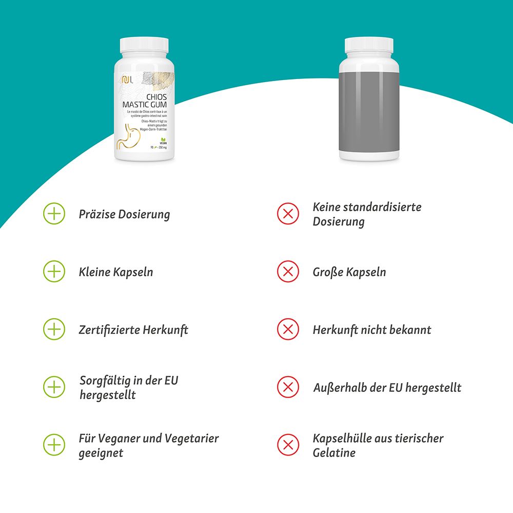 Vergleich von NutriLife Chios Mastic Gum mit einem anderen Produkt: Präzise Dosierung vs. keine Standardisierung.