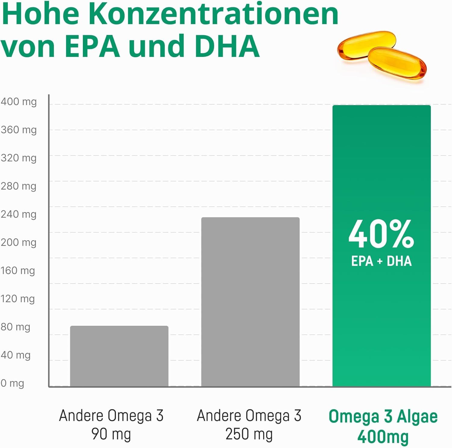 Bio Medical Pharma Omega 3 Vegan Algenöl Kapseln