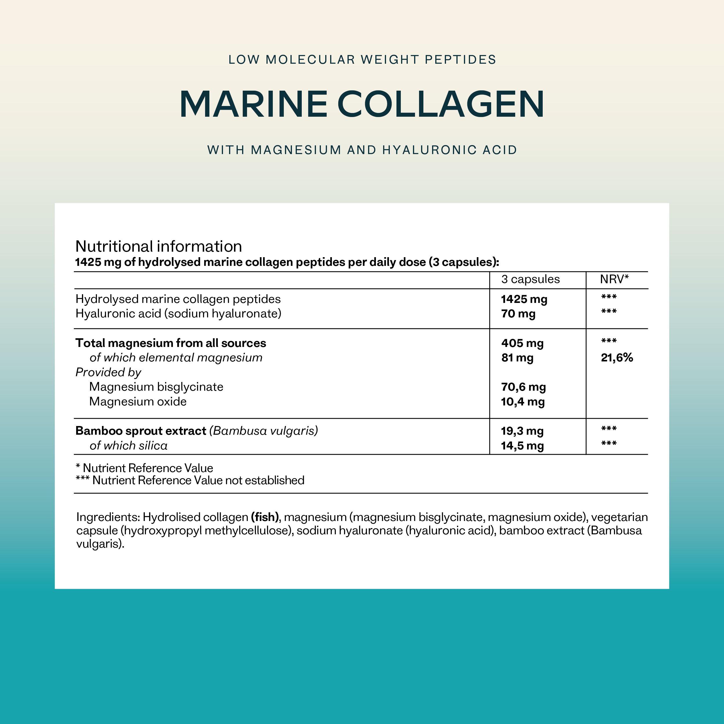 Infografik mit Nährwertangaben. Enthält hydrolysiertes Marine Collagen, Hyaluronsäure und Magnesium. Enthält auch Bambussprossenextrakt.
