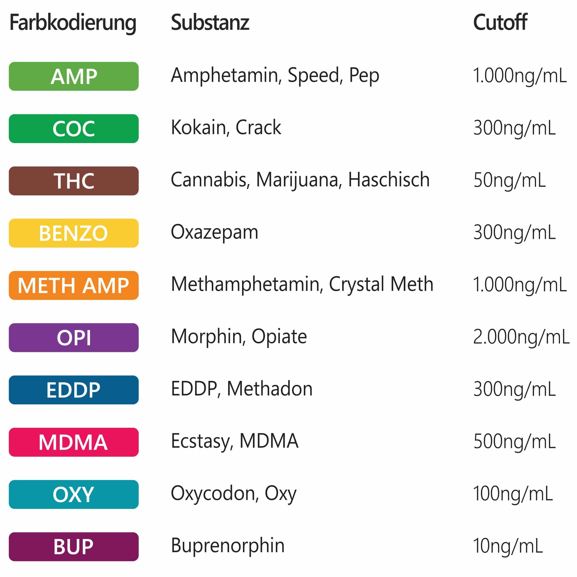 LuxmedIQ Drogenschnelltest für 10 Drogenarten - Urin Drogentest Multi 10 - Testkassette