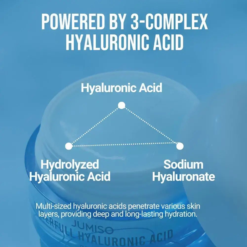 Nahaufnahme eines Tiegels JUMISO Waterfull Hyaluronic Acid. Text: Powered by 3-Complex Hyaluronic Acid. Diagramm mit drei Hyaluronsäuren.