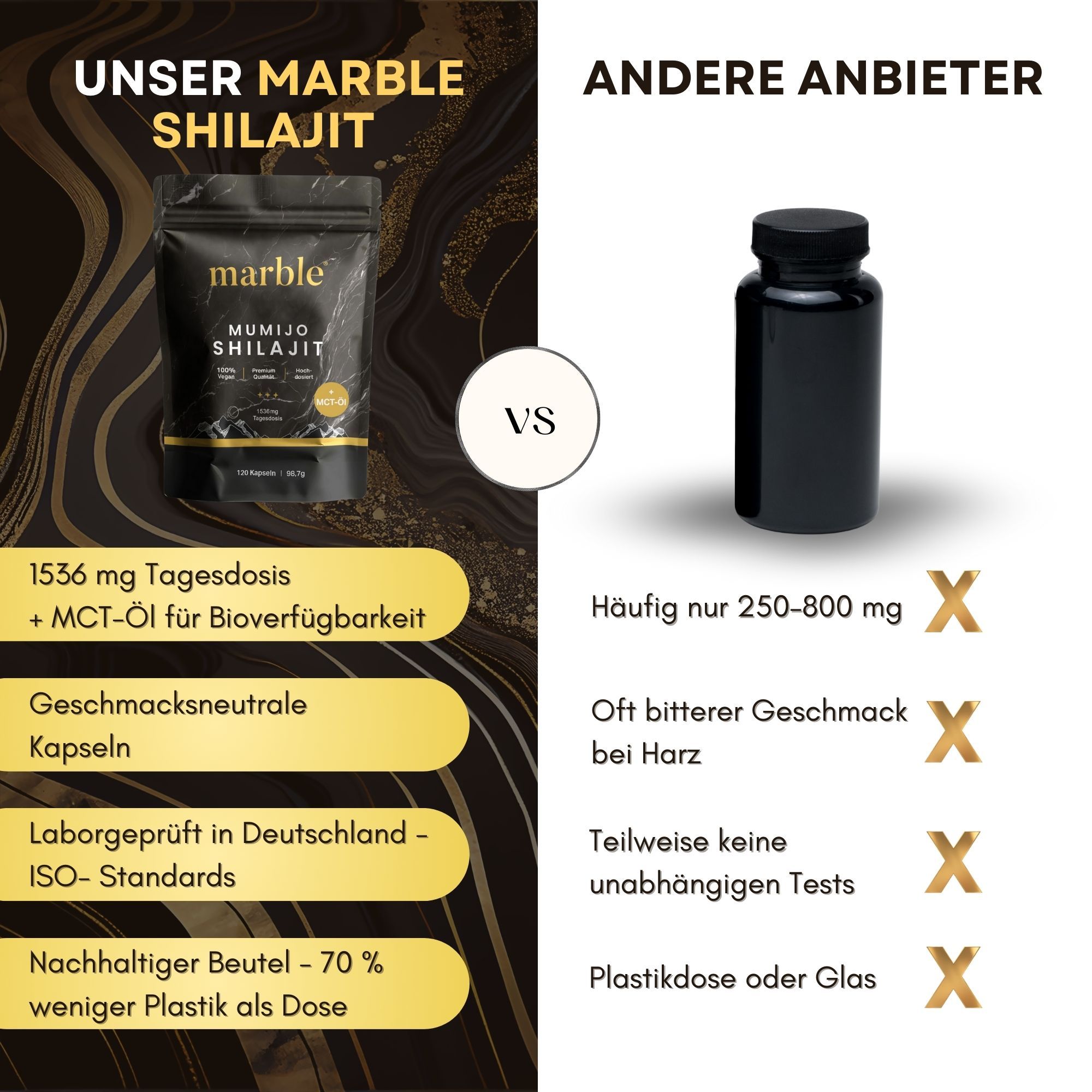 Vergleich: Produktverpackung vs. schwarze Flasche. Verpackung mit Text: 1536 mg Tagesdosis, MCT-Öl. Vorteile: geschmacksneutrale Kapseln, Laborgeprüft, nachhaltige Beutel.