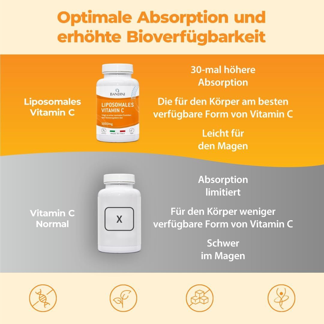 Bandini Liposomales Vitamin C Kapseln