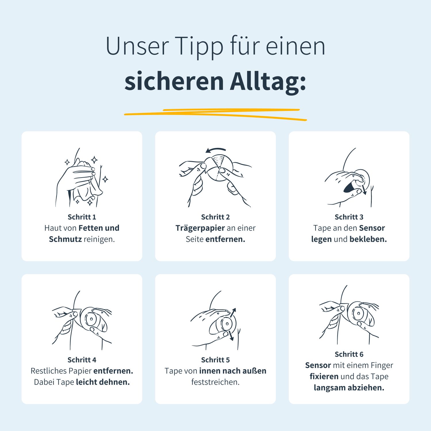 Grafik mit sechs Schritten zur Anwendung des Pflasters. Reinigung, Trägerpapier entfernen, aufkleben, glattstreichen, abziehen.