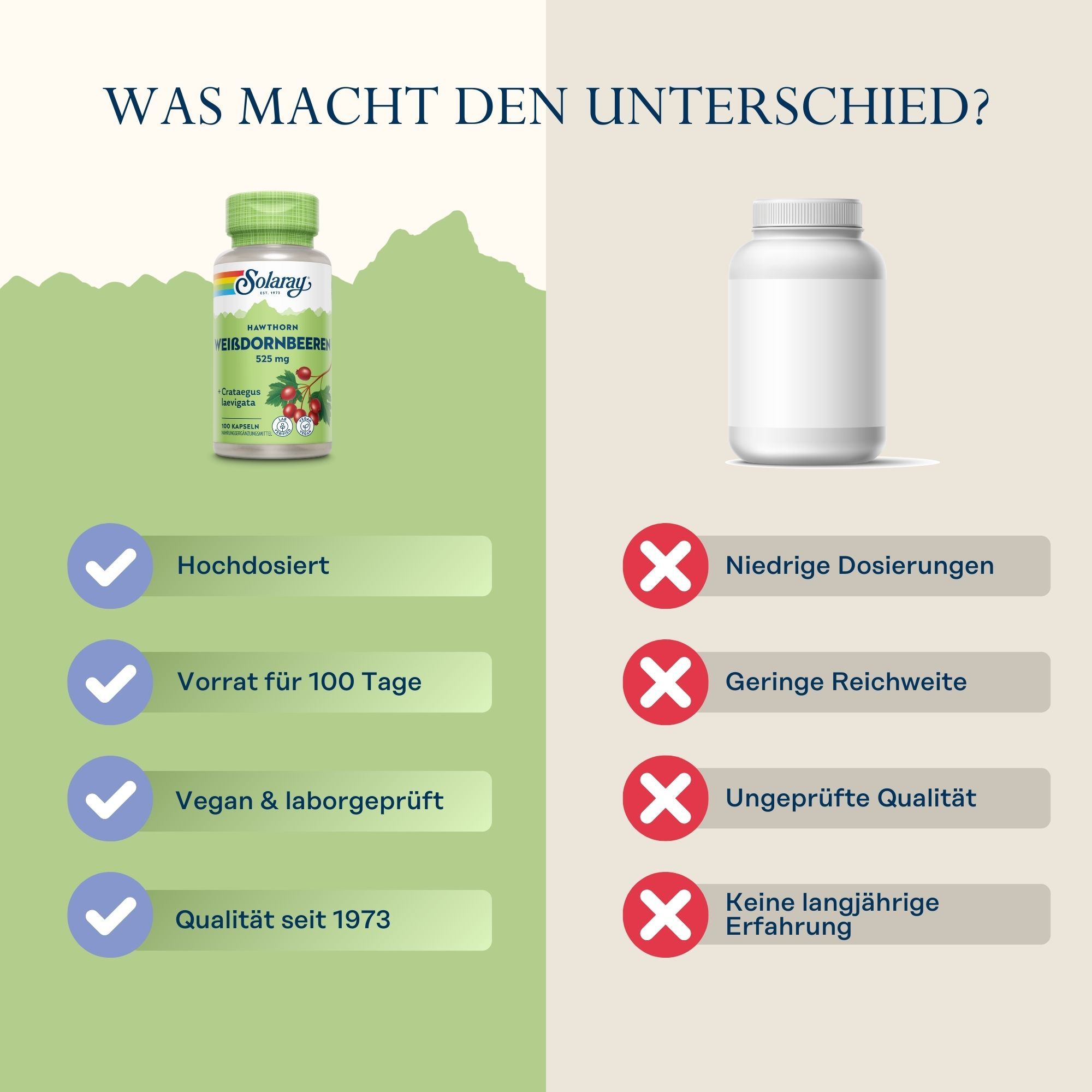Vergleich: Solaray Weißdornbeeren vs. Marke X. Vorteile: Hochdosiert, 100 Tage Vorrat, vegan, Qualität seit 1973. Nachteile der Marke X.