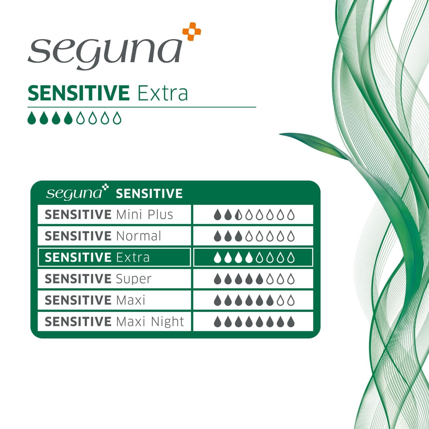 Produktübersicht SEGUNA Sensitive.  Die Variante Extra ist hervorgehoben.  Tropfensymbole zeigen die Saugstärke an.
