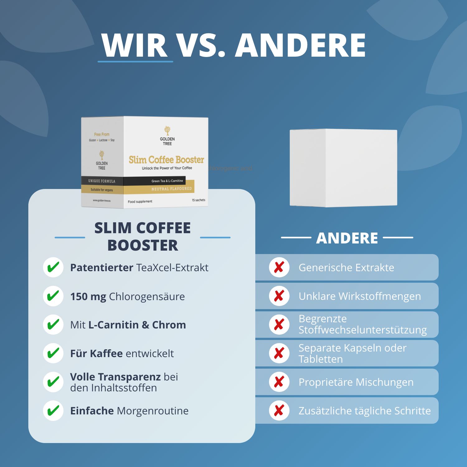 Vergleich: Golden Tree Slim Coffee Booster vs. andere Produkte.