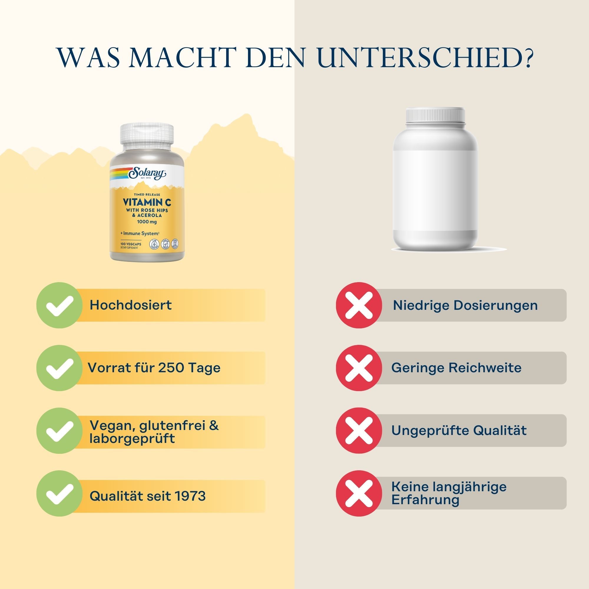 Vergleich Solaray Vitamin C mit Marke X. Solaray: Hochdosiert, 250 Tage Vorrat, vegan, Qualität seit 1973. Marke X: Niedrige Dosierung, etc.