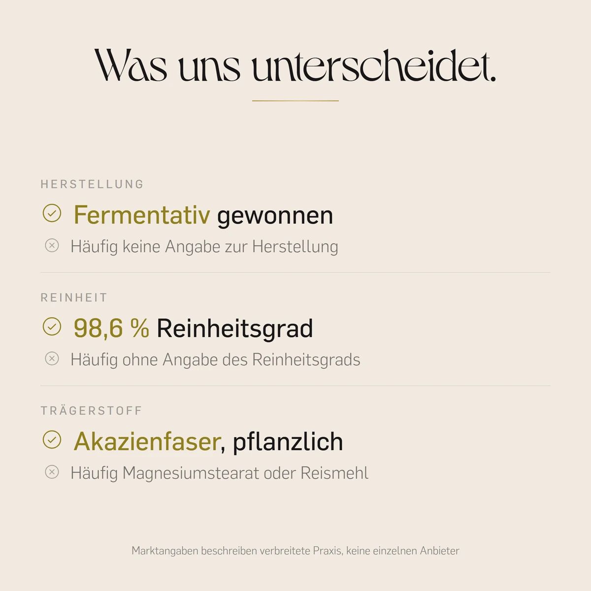 Übersicht über Herstellung, Reinheit und Trägerstoff von Coenzym Q10 Kapseln.