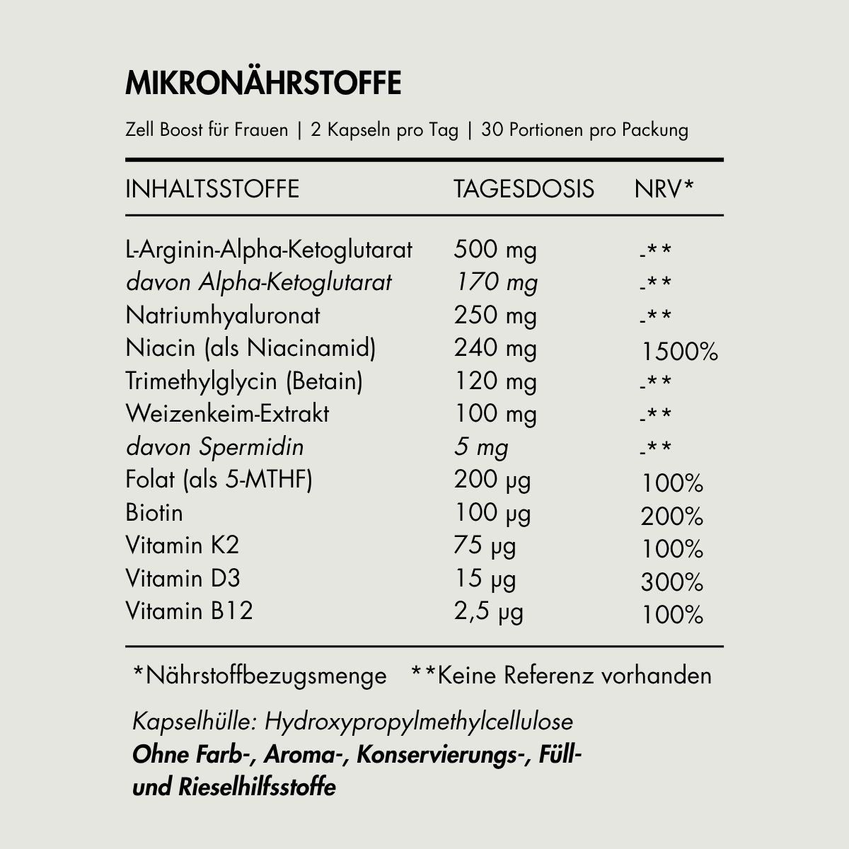 Tabelle mit Inhaltsstoffen von Zell Boost. Enthält L-Arginin, Natriumhyaluronat, Niacin, Biotin, Vitamin K2, D3, B12. 2 Kapseln pro Tag.
