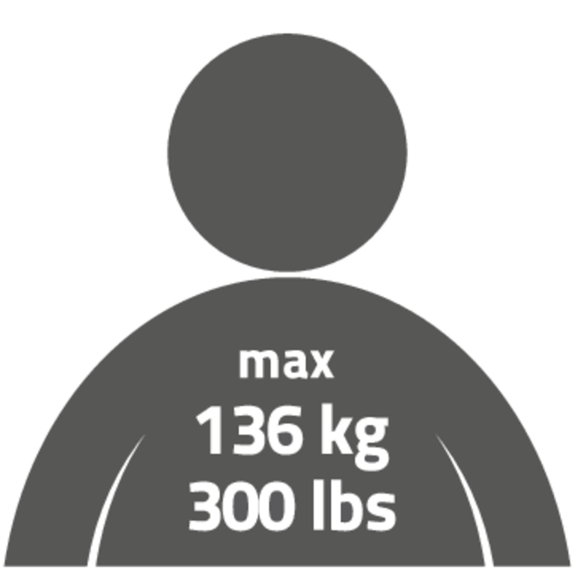 Piktogramm: Person mit Angabe der maximalen Belastung: 136 kg / 300 lbs.