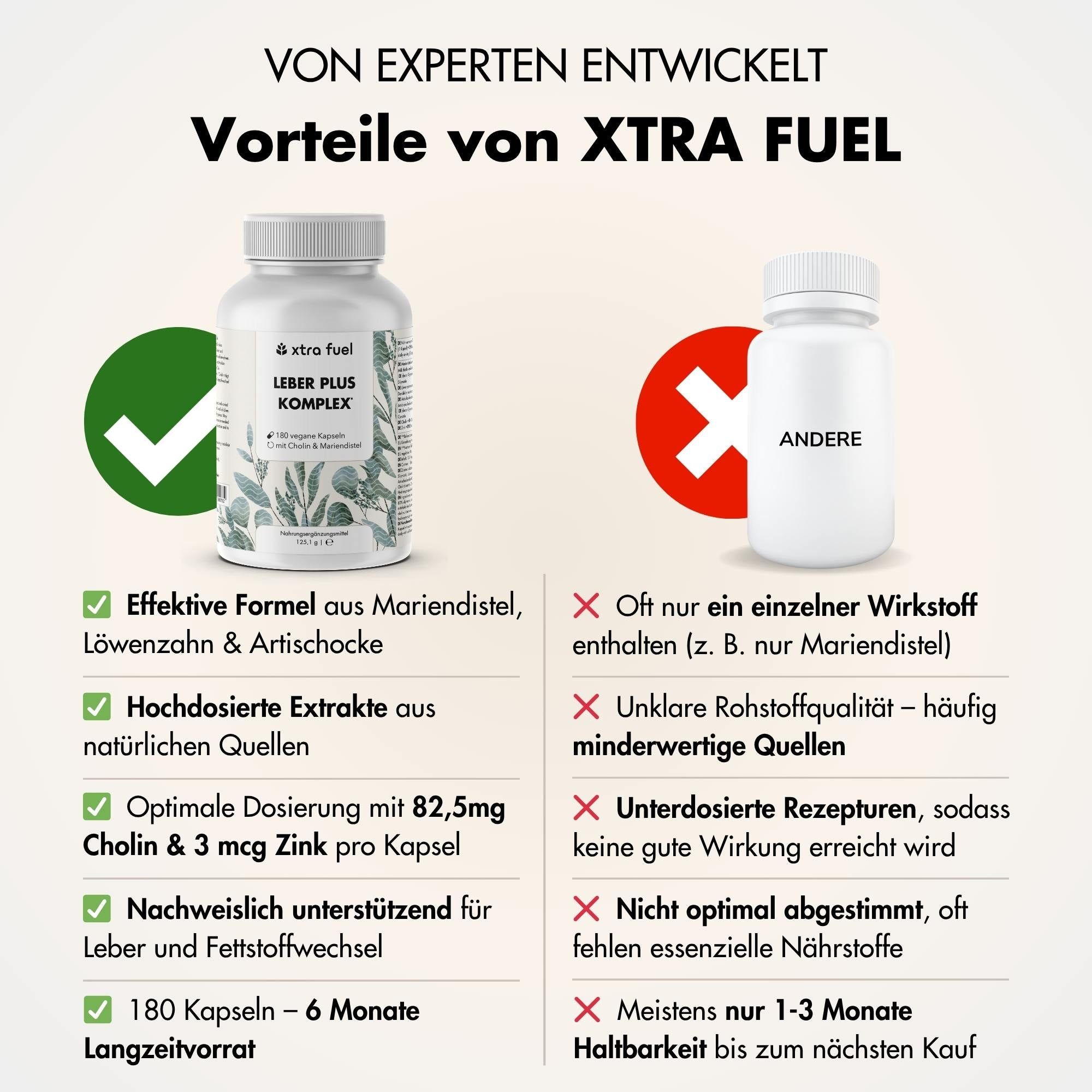 Vergleich: XTRA FUEL LEBER PLUS KOMPLEX vs. andere Produkte. Vorteile und Nachteile.