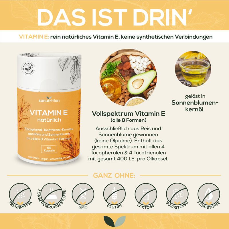 Infografik: Sanutrition Vitamin E Dose neben Zutaten. Vollspektrum Vitamin E, ohne Zusatzstoffe. 60 Kapseln.