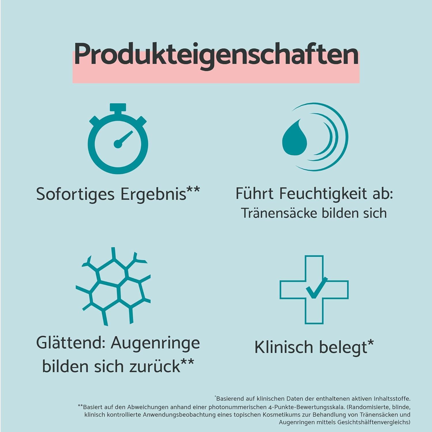 Grafik mit Produktmerkmalen. Symbole für: Sofortiges Ergebnis, Reduziert Tränensäcke, Glättend, Klinisch belegt.