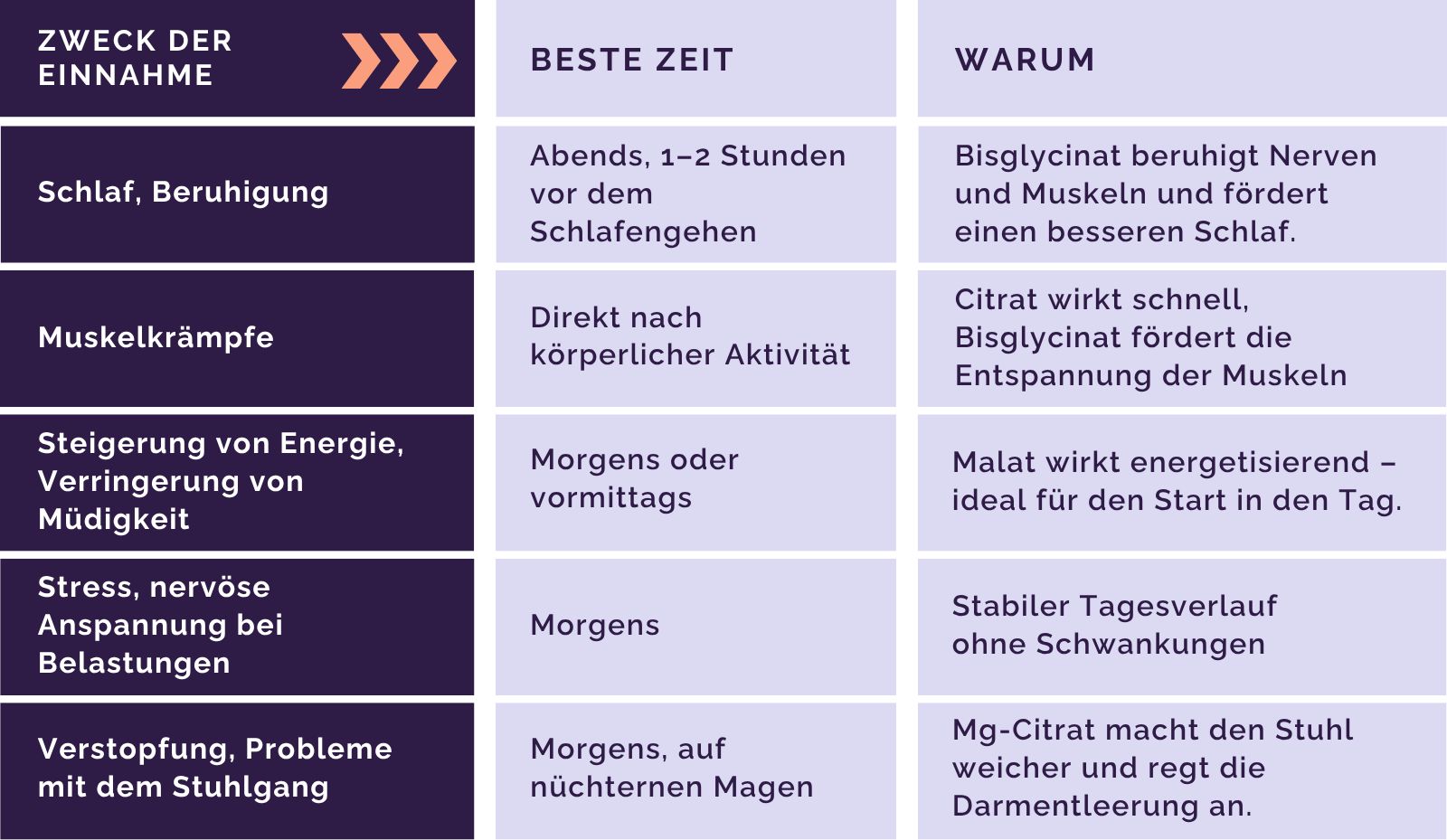 Magnesium Komplex 400