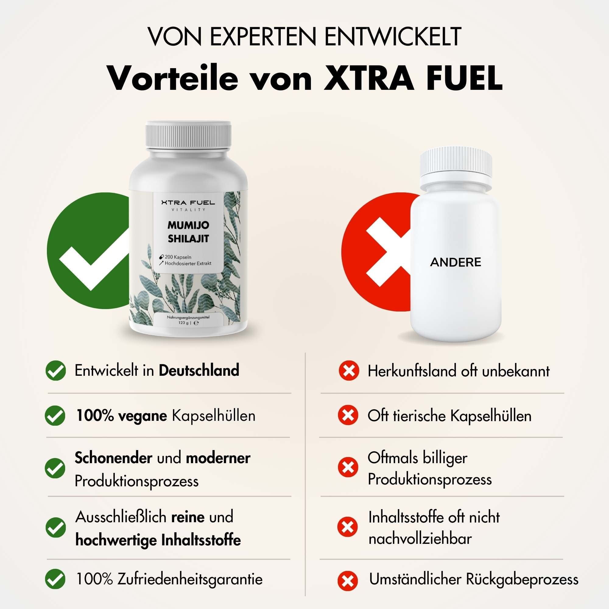 XTRA FUEL Shilajit Kapseln - Hochdosiertes Himalaya Mumijo Extrakt