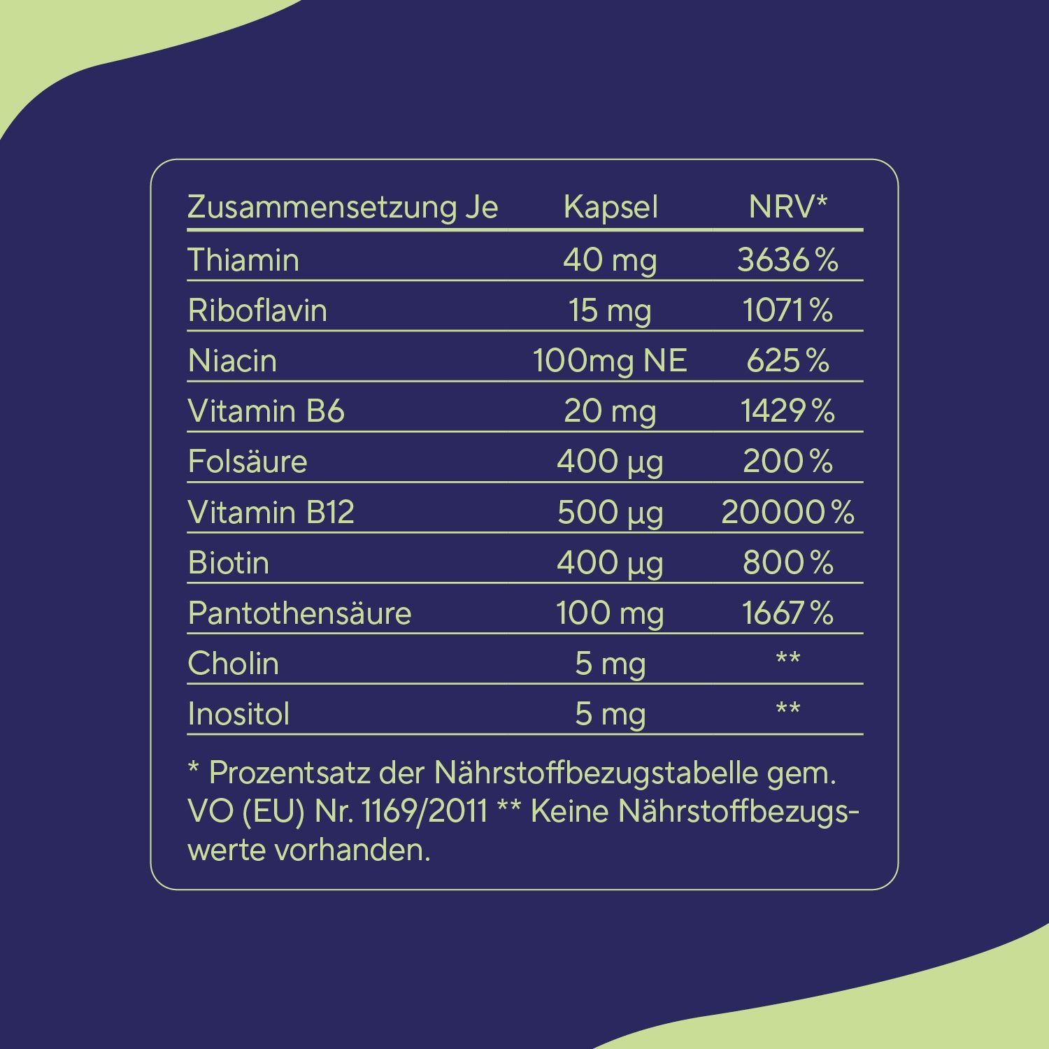 Tabelle mit Nährwertangaben pro Kapsel. Enthält Thiamin, Riboflavin, Niacin, Vitamin B6, Folsäure, Vitamin B12, Biotin, Pantothensäure, Cholin, Inositol.