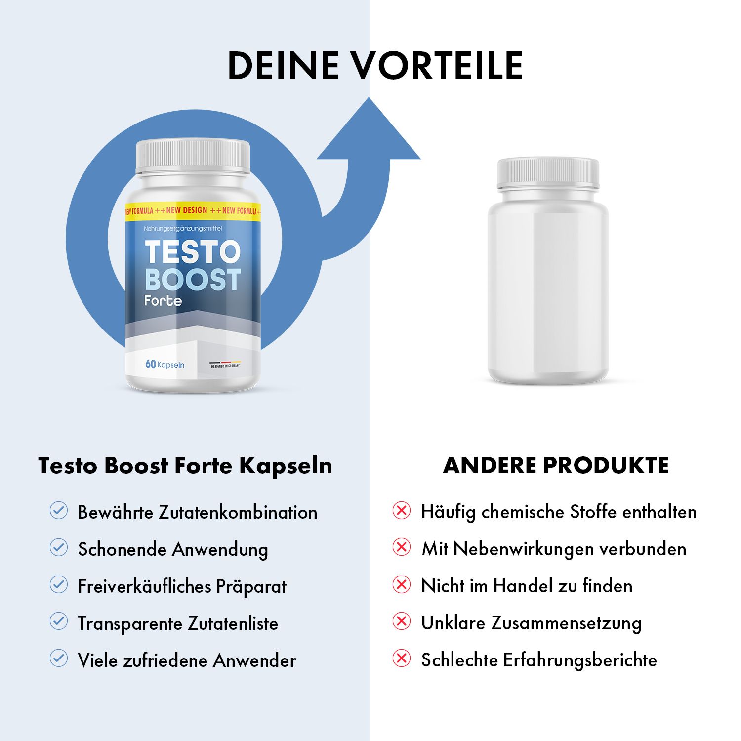 Testo Boost Forte Kapseln