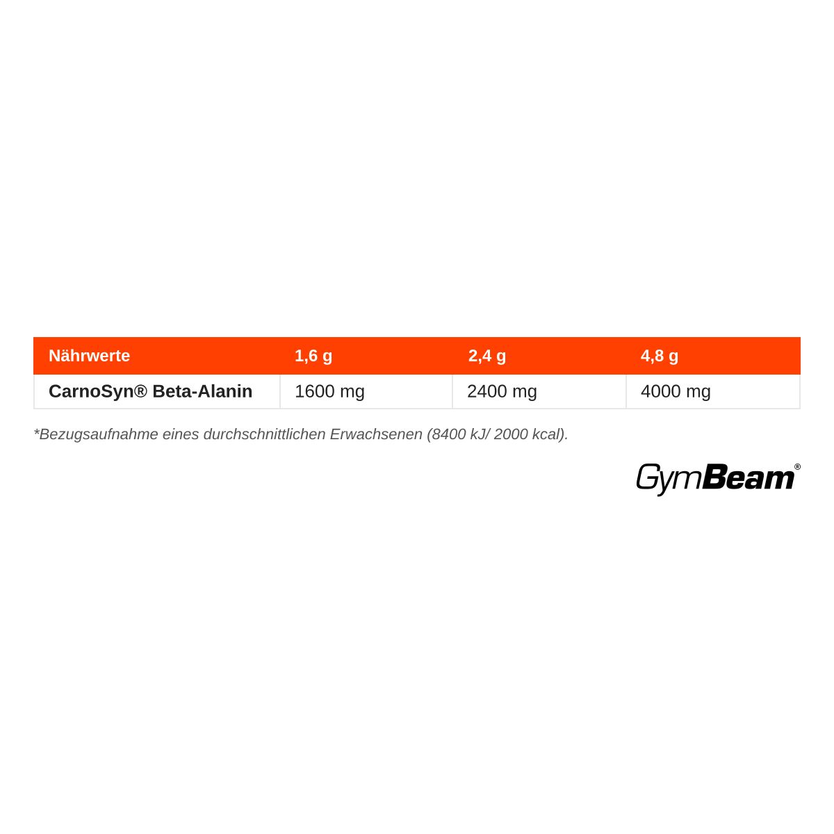 Nährwertangaben für CarnoSyn Beta-Alanin von GymBeam.