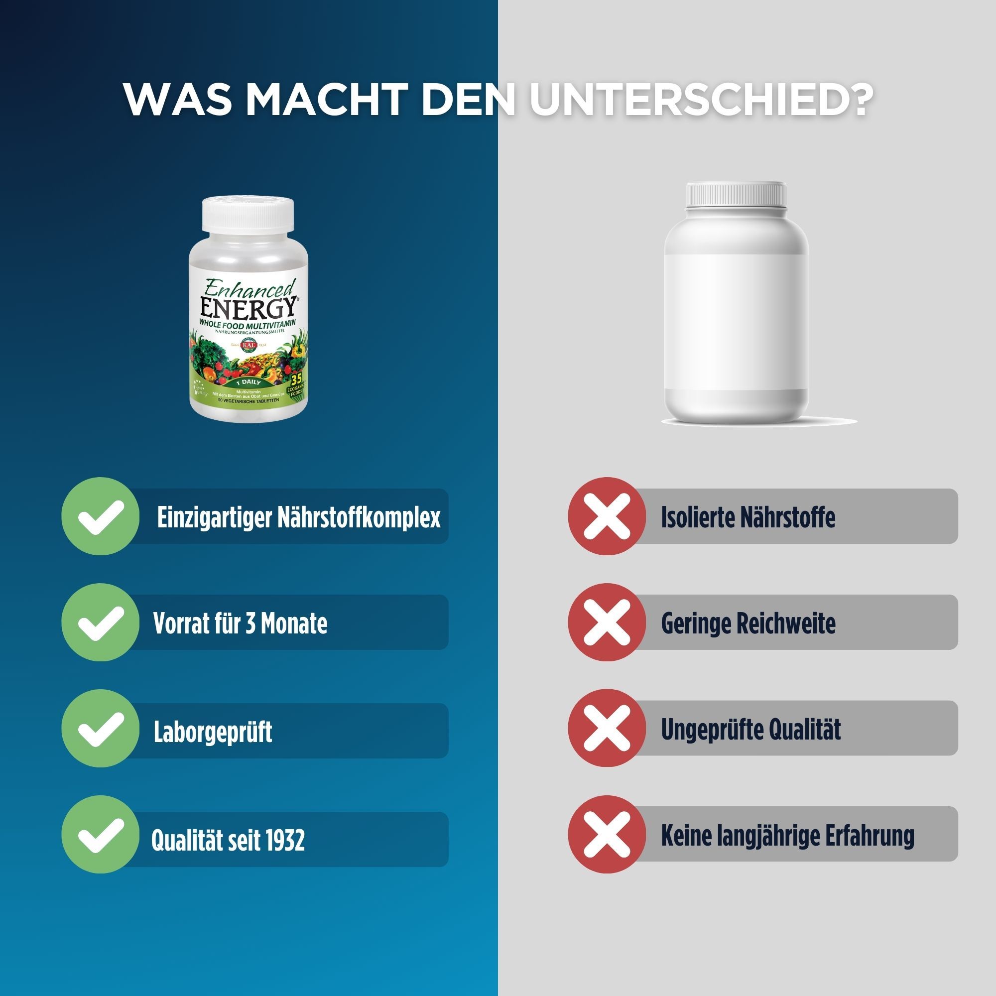 Vergleich von Enhanced Energy Multivitamin mit einem anderen Produkt. Text: Einzigartiger Nährstoffkomplex, Vorrat für 3 Monate.