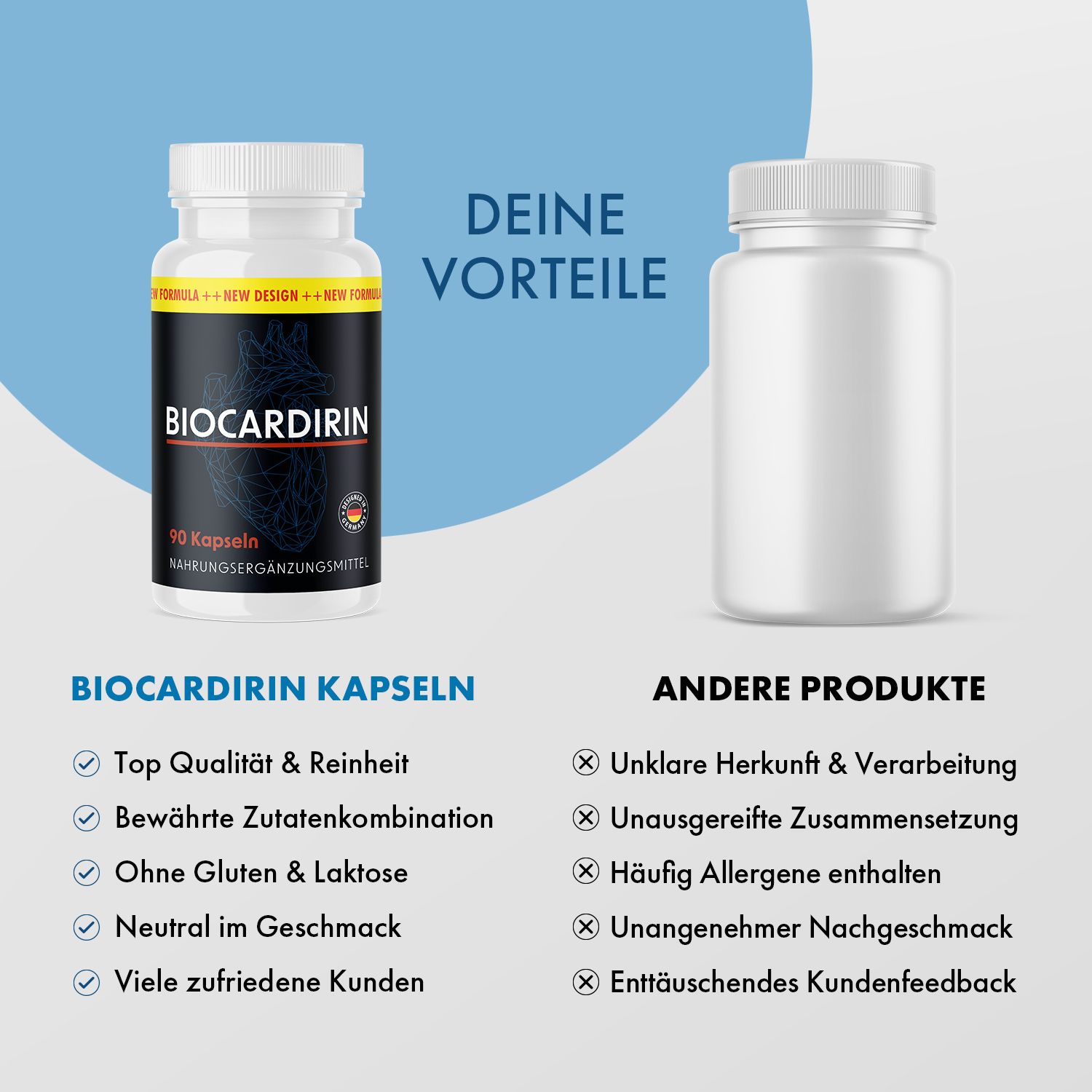 Biocardirin