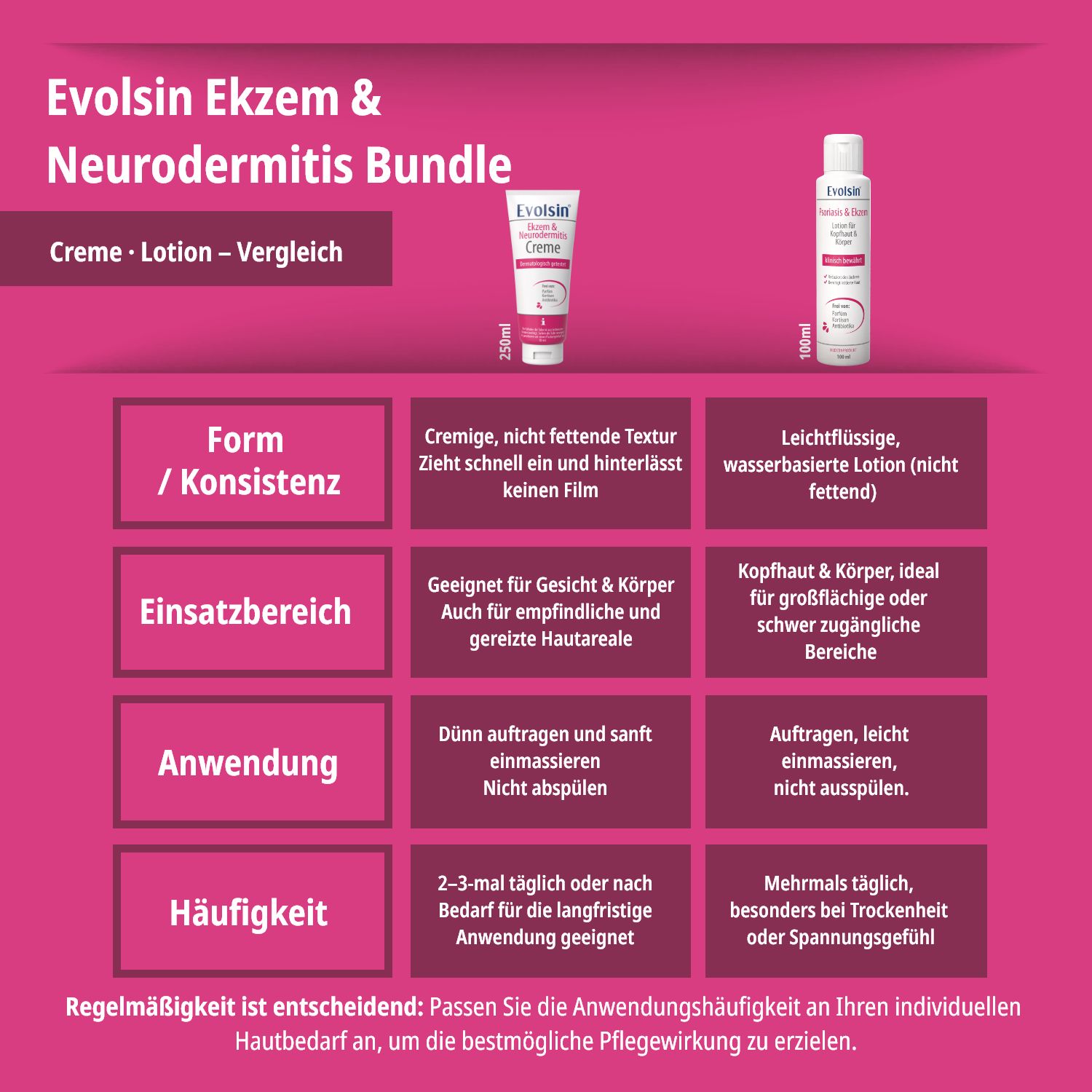 Evolsin® Ekzem & Neurodermitis Bundle (Creme & Lotion) - Mindert Juckreiz & beruhigt gereizte Haut