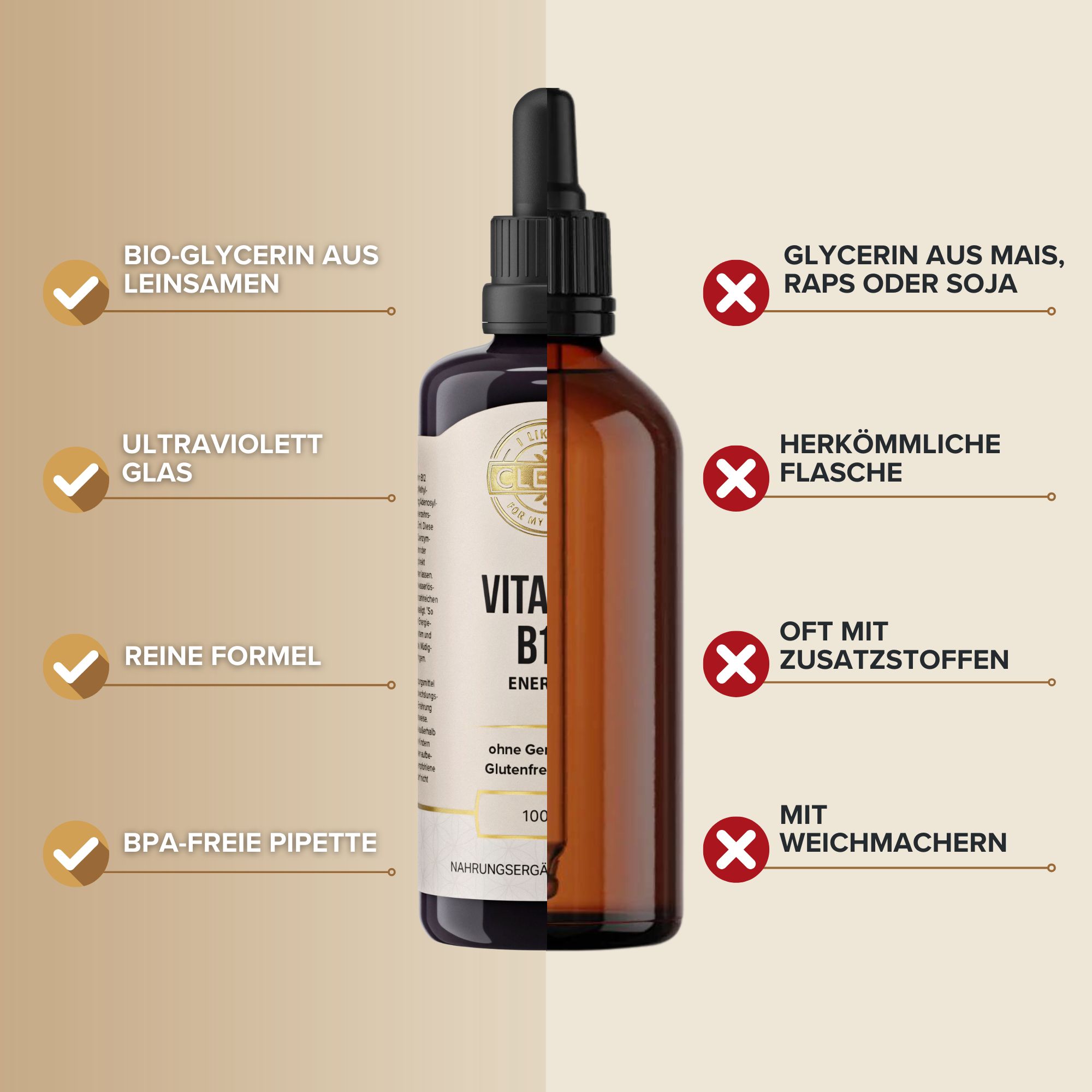 Braune Flasche mit schwarzem Verschluss und Pipette. Beschriftung: Vitamin B12 Energie. Zusätzliche Symbole und Text.