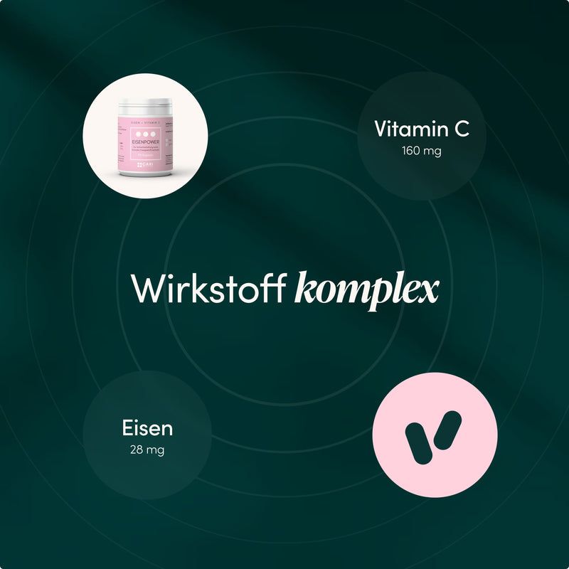Wirkstoffkomplex: Eisen 28 mg, Vitamin C 160 mg.