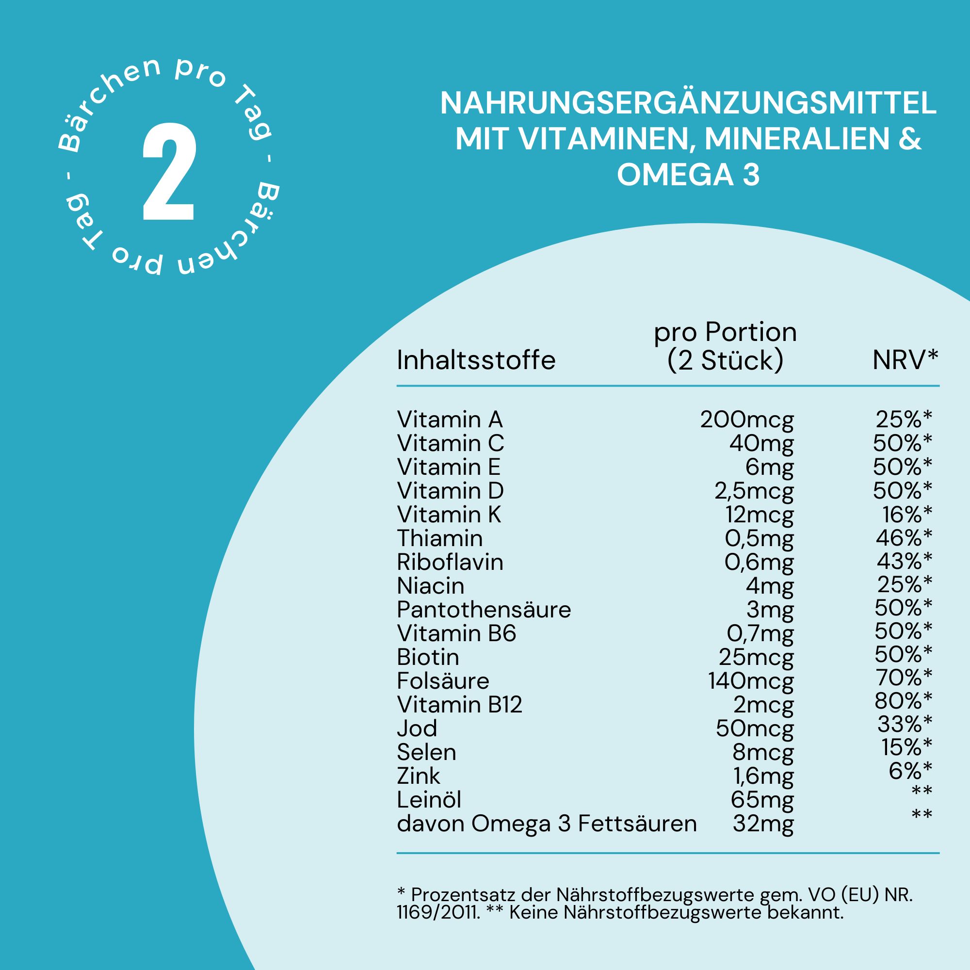 Nährwerttabelle mit Vitaminen, Mineralien und Omega 3. Pro Portion (2 Stück) Angaben.