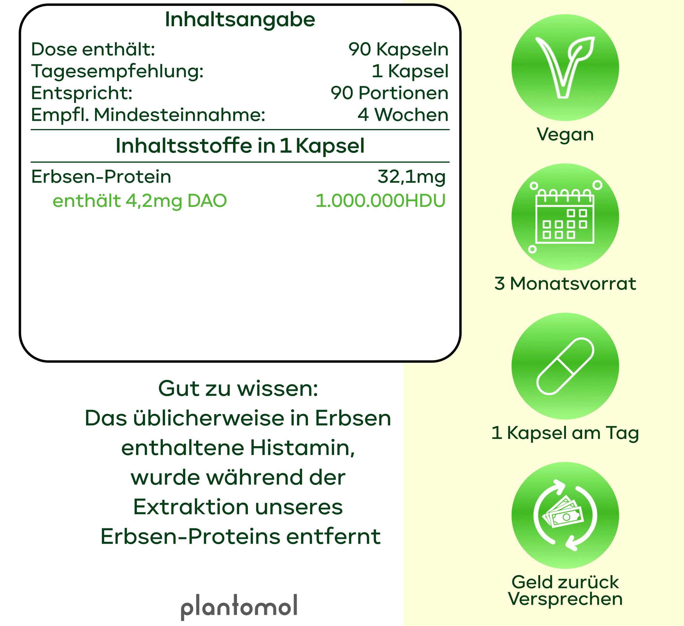 Tabellarische Inhaltsangabe: 90 Kapseln, 1 Kapsel pro Tag. Enthält Erbsen-Protein, 4,2mg DAO. Vegan, 3 Monatsvorrat, Geld-zurück-Versprechen. plantomol Logo.