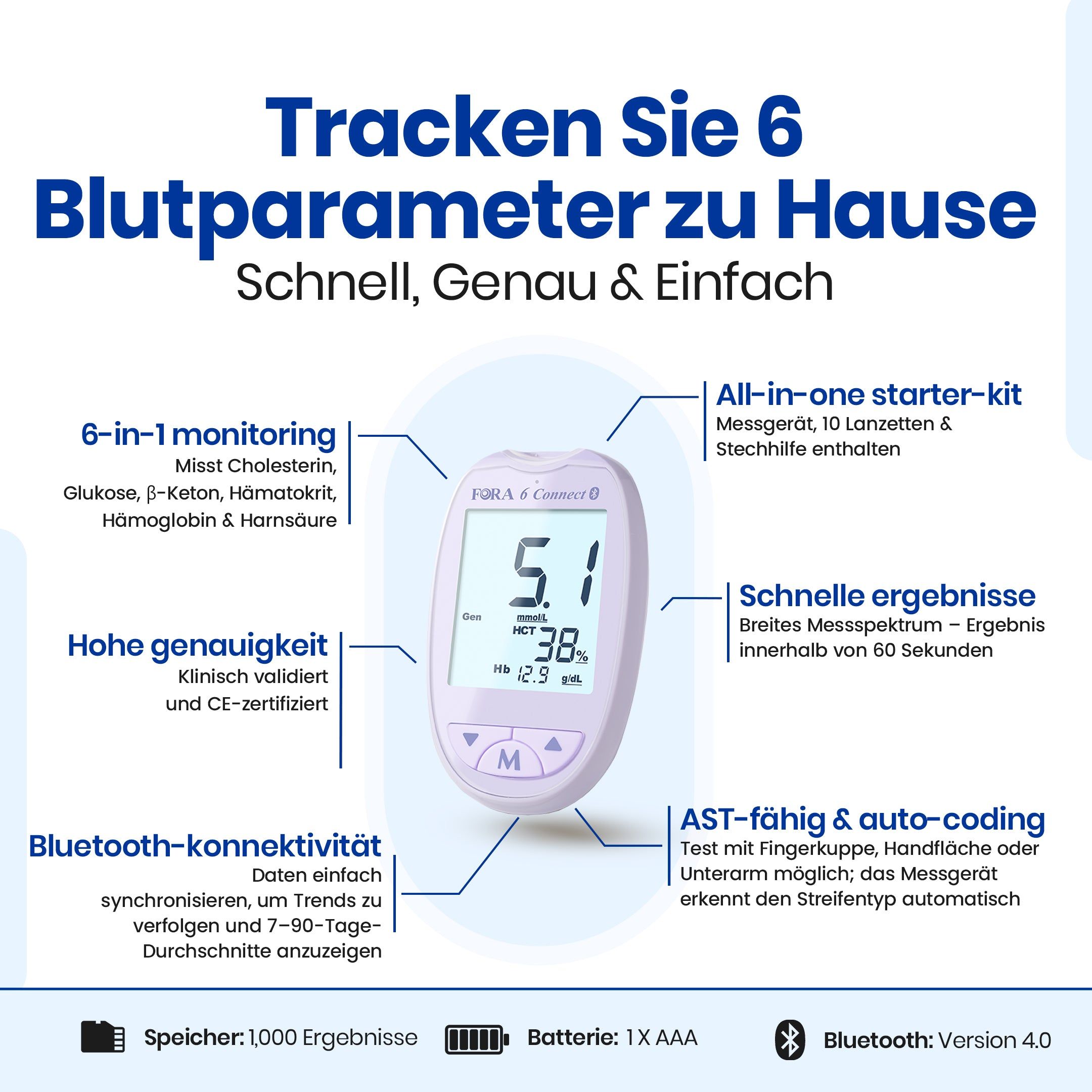 Lila Blutzuckermessgerät mit Bluetooth-Sync, zeigt 6 Parameter an. Inklusive Starter-Kit.