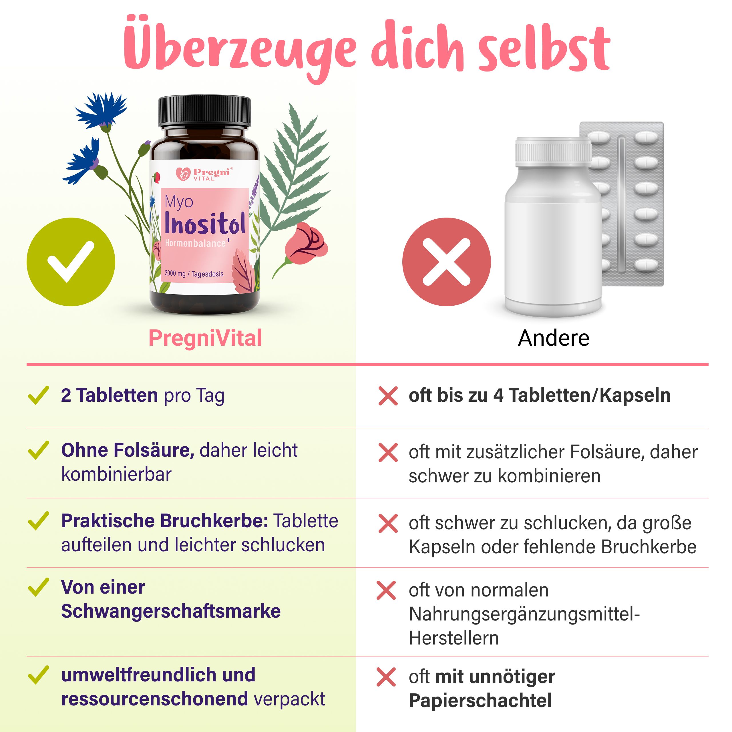 Vergleich von PregniVital Myo-Inositol mit anderen Produkten. Mit Häkchen und Kreuz.
