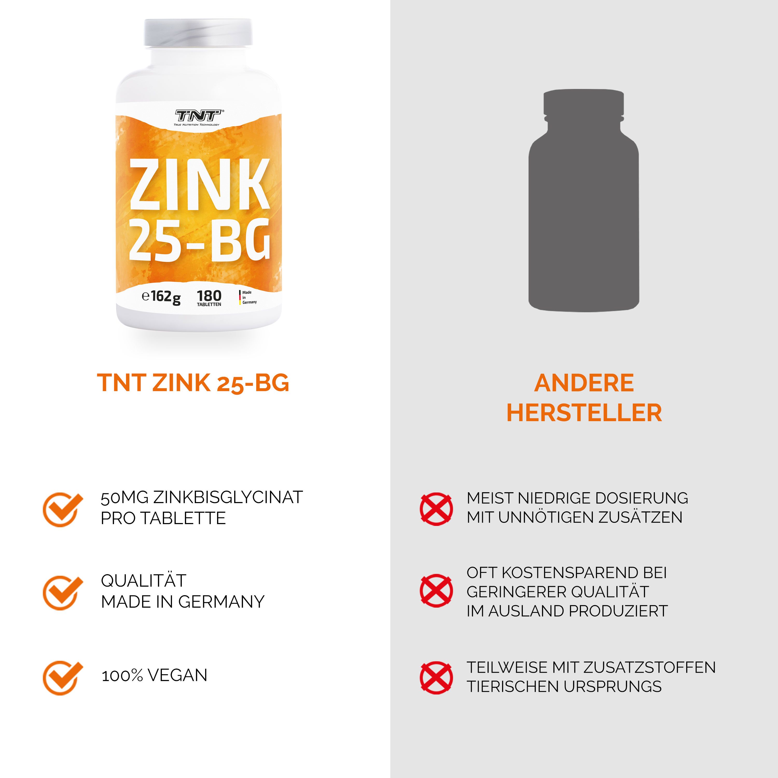 TNT Zink 25-BG Zinkbisglycinat - höchste Bioverfügbarkeit