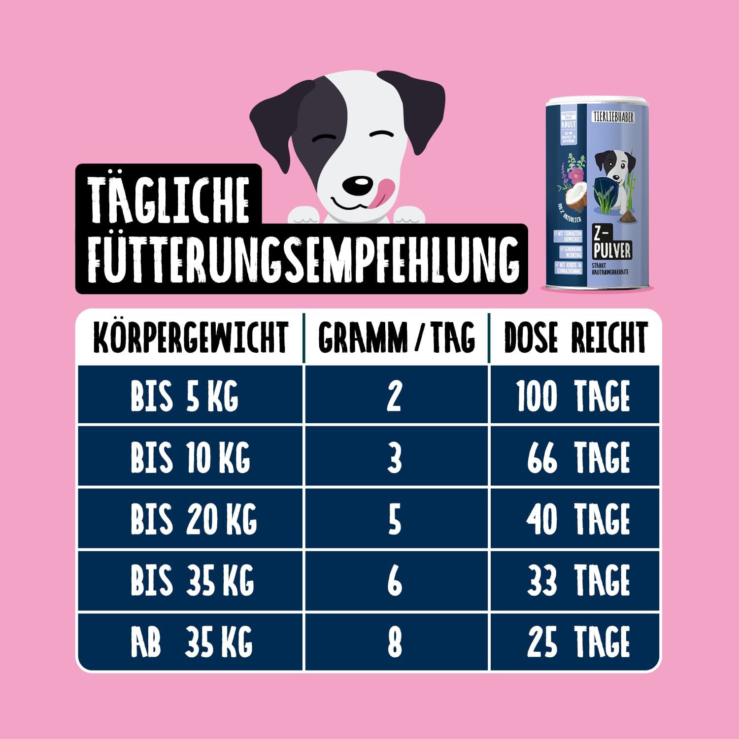 Tabelle mit Fütterungsempfehlung. Enthält Angaben zu Körpergewicht, Gramm/Tag und Dosierung. Dose mit "Z-PULVER".