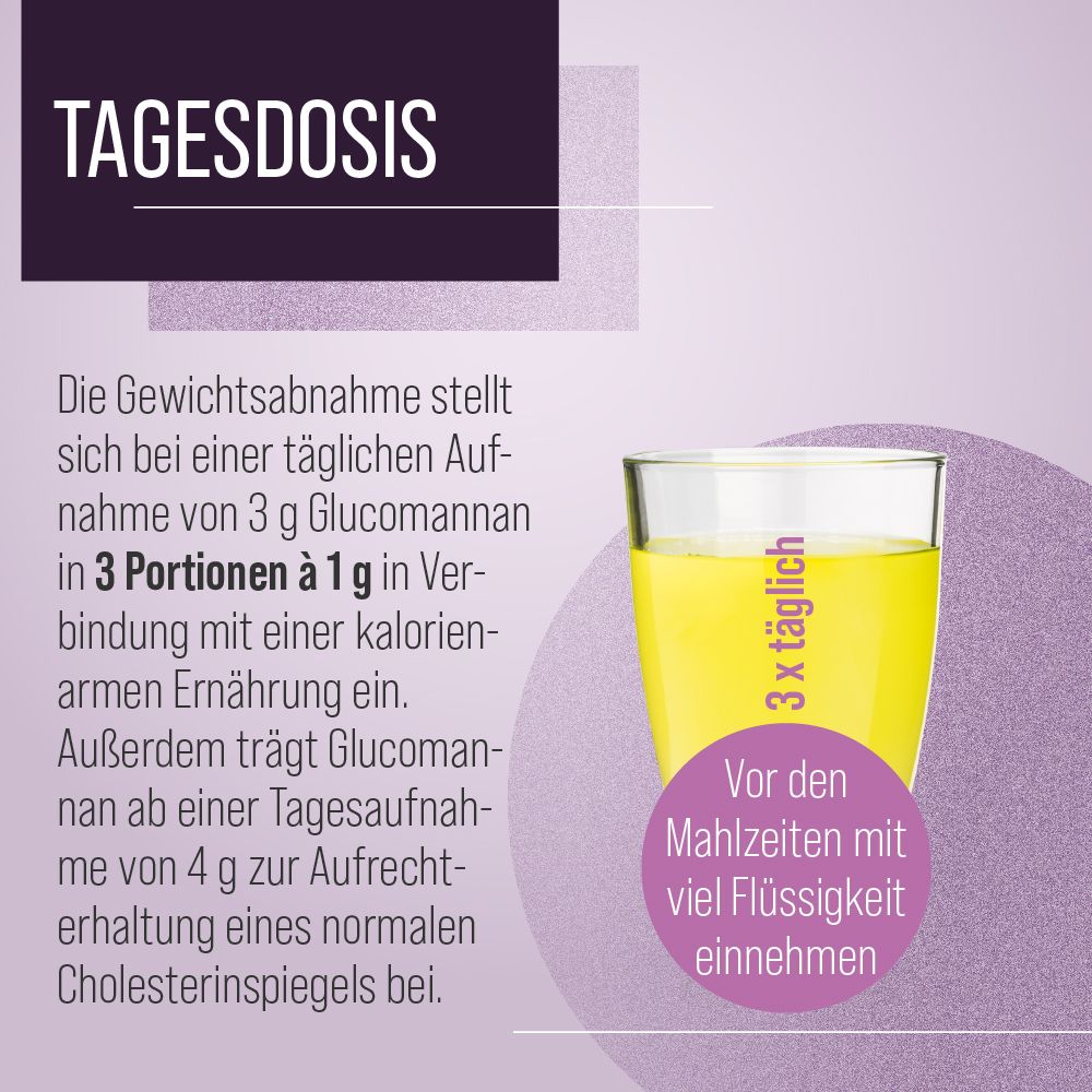 Glas mit gelber Flüssigkeit. Text über die empfohlene Tagesdosis von Glucomannan in 3 Portionen. Aufschrift: 3x täglich.