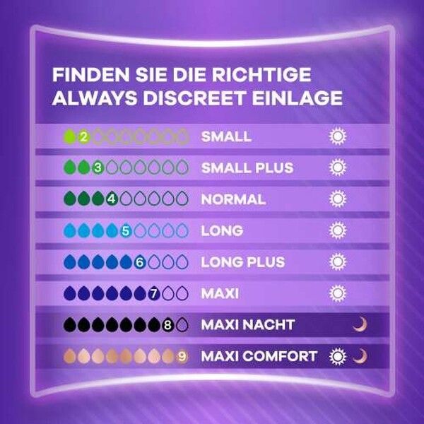 Always Discreet Inkontinenz-Slipeinlagen Normal