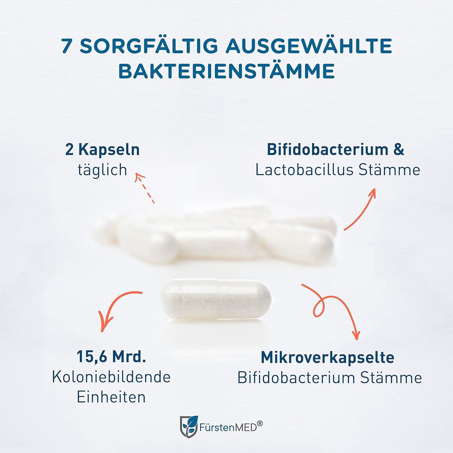 Weiße Kapseln. Text: 7 Bakterienstämme, 2 Kapseln täglich, 15,6 Mrd. Einheiten, Mikroverkapselte Bifidobacterium Stämme. Logo FürstenMED®.