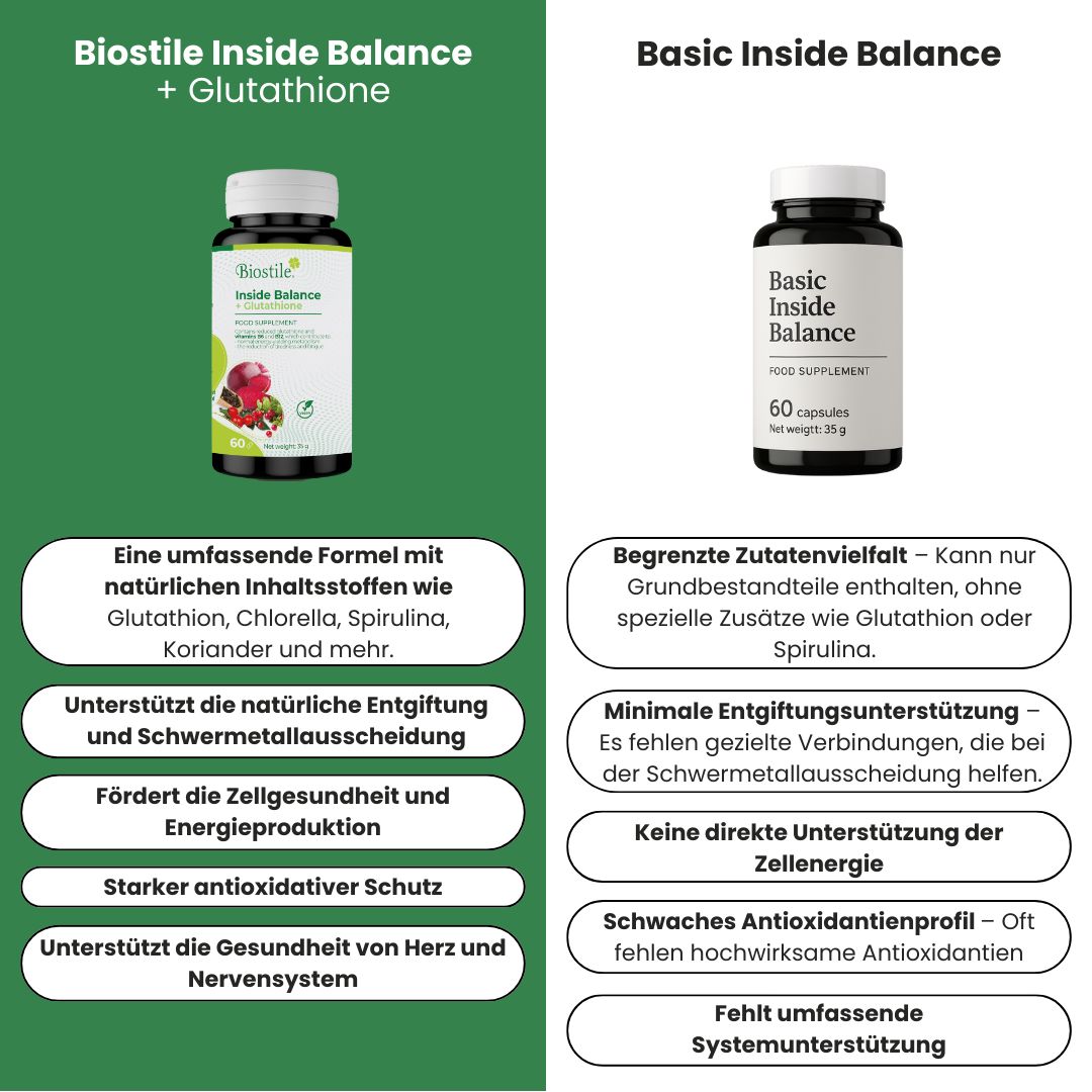 Flasche Biostile Inside Balance + Glutathione mit 60 Kapseln.
