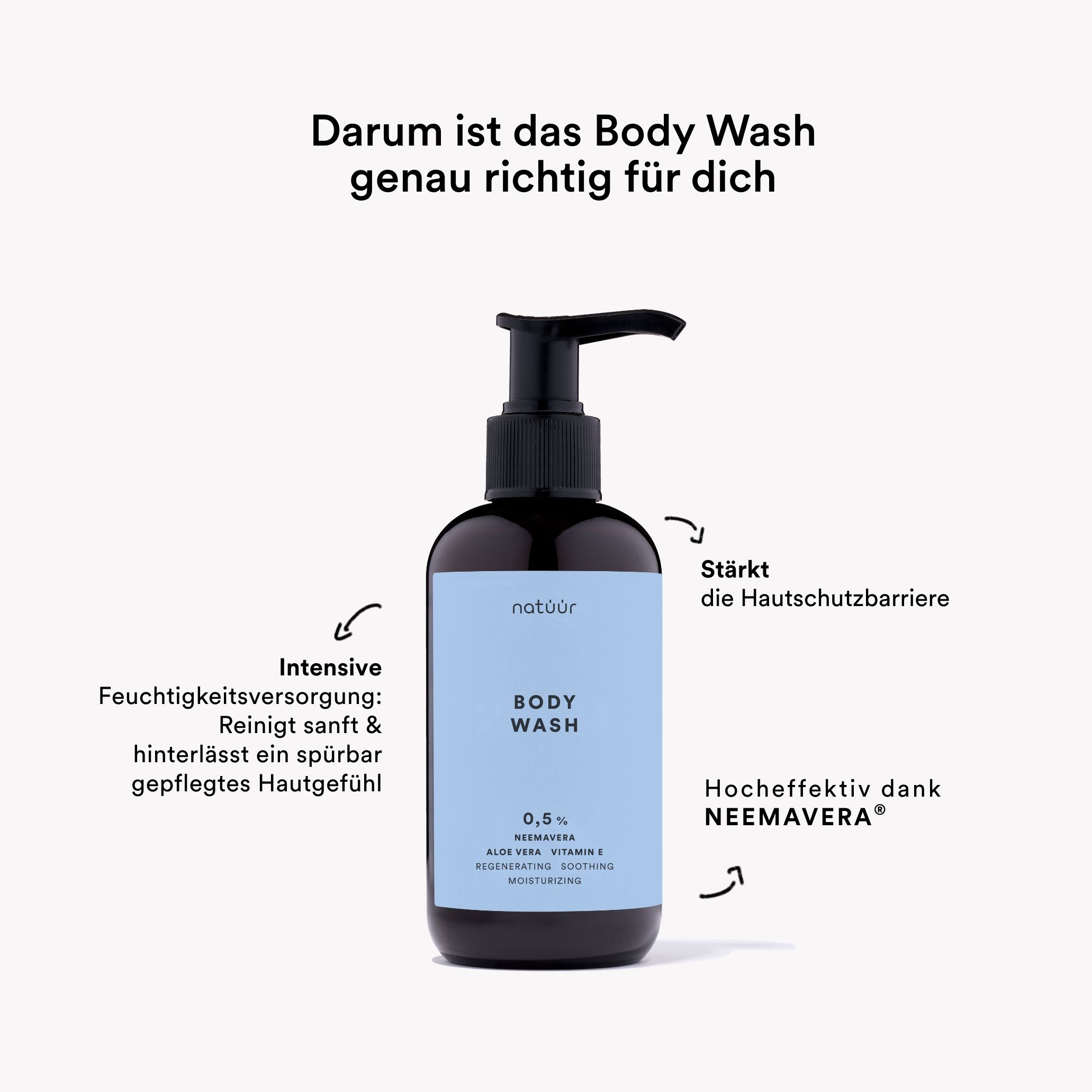 Dunkle Flasche mit schwarzem Pumpverschluss. Aufschrift: Body Wash, 0,5%, NeemAvera, Aloe Vera, Vitamin E. Text: Feuchtigkeitsversorgung.