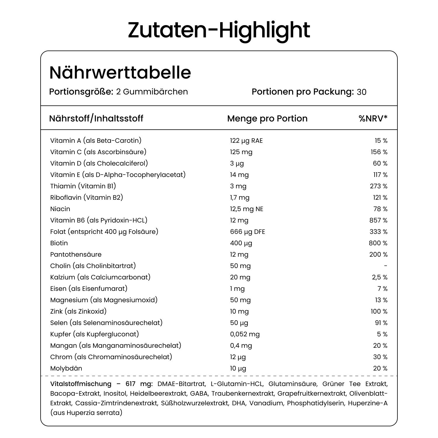 Nährwerttabelle mit Zutaten-Highlight. Portion: 2 Gummibärchen. Enthält Vitamine, Mineralien und weitere Inhaltsstoffe. %NRV-Werte.