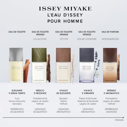 Verschiedene Flakons. Aufschrift: L'EAU D'ISSEY POUR HOMME, Eau de Toilette, Eau de Parfum.