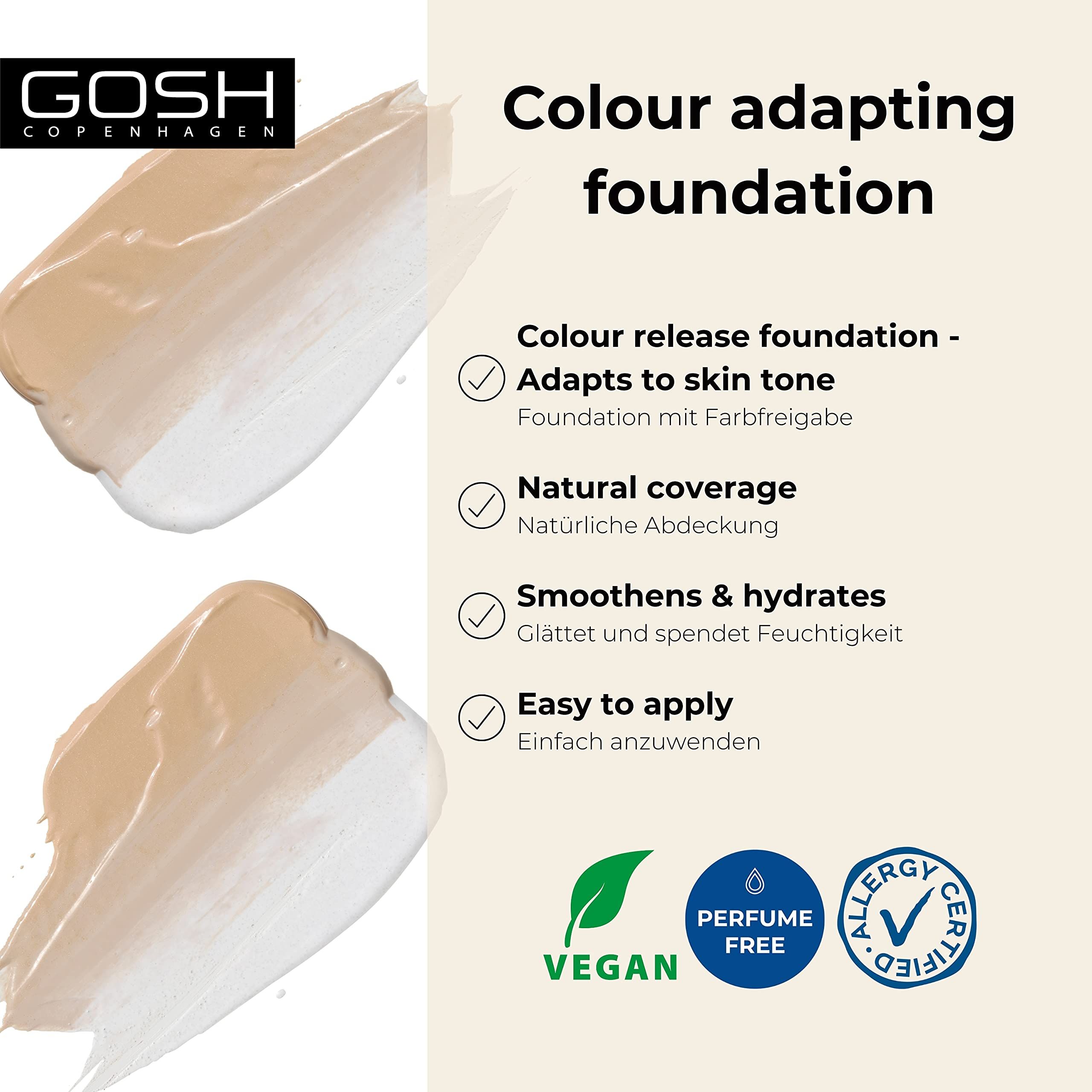 GOSH-Logo. Farbverlauf von Foundation. Text: Colour adapting foundation, Natural coverage, Vegan, Perfume free, Allergy Certified.