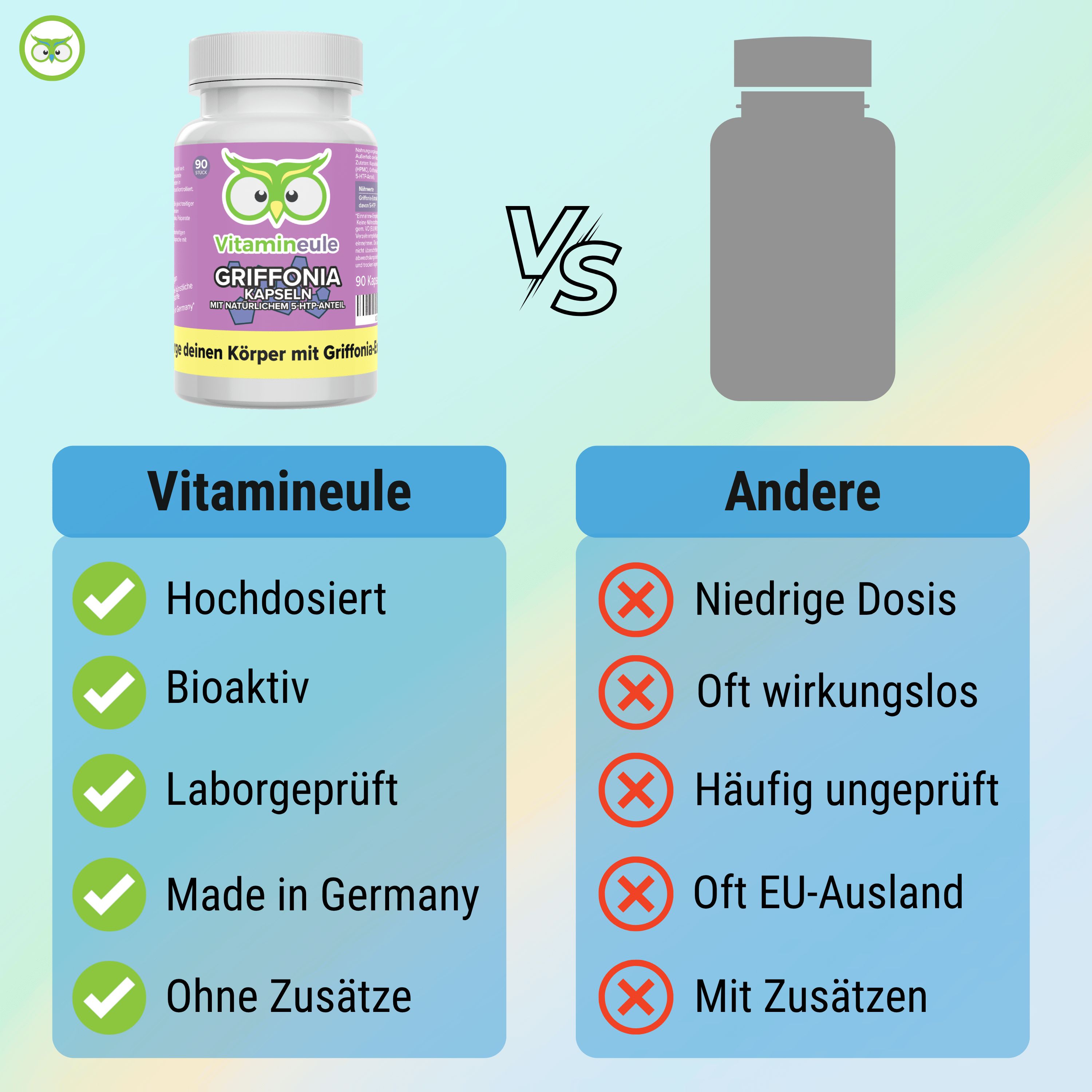 Vergleich: Vitamineule vs. Andere. Vitamineule: Hochdosiert, Bioaktiv, Laborgeprüft, Made in Germany, Ohne Zusätze. Andere: Niedrige Dosis, etc.