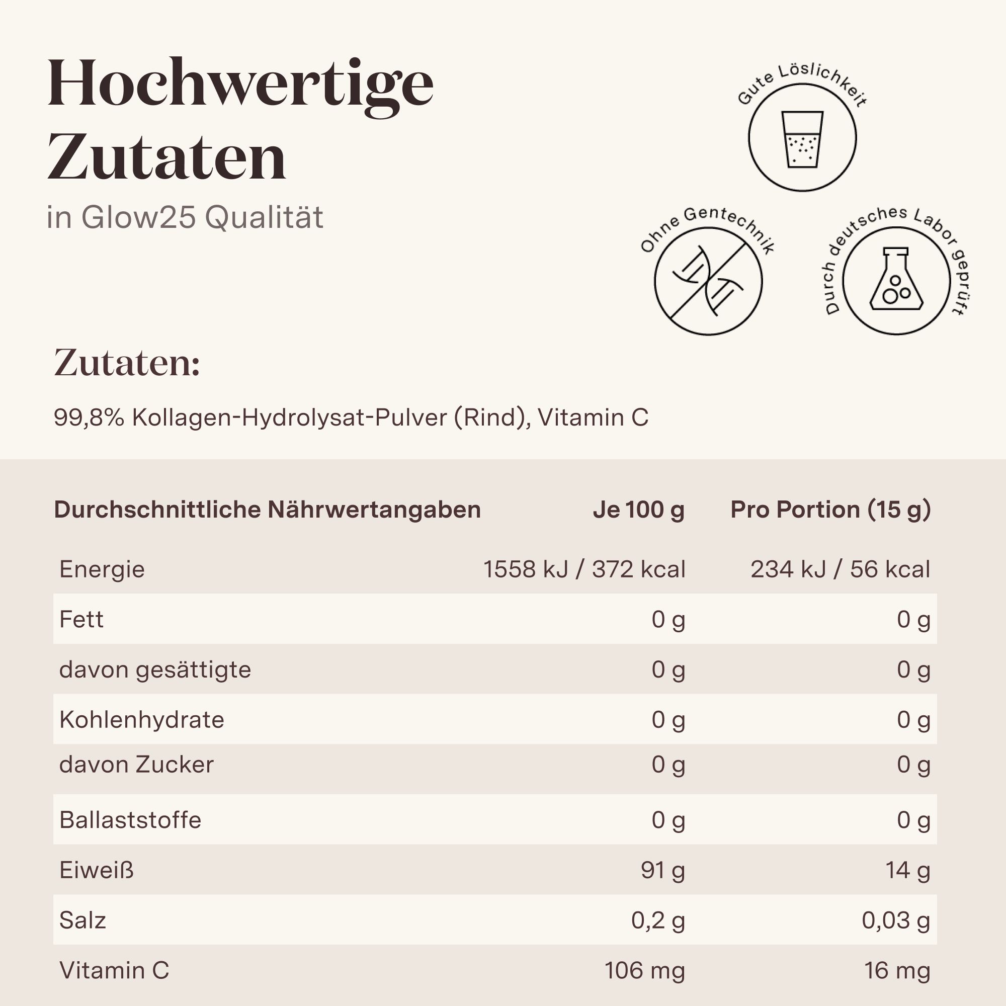 Nährwerttabelle. Text: hochwertige Zutaten, 99,8% Kollagen-Hydrolysat-Pulver (Rind), Vitamin C. Nährwertangaben pro 100g und pro Portion (15g).