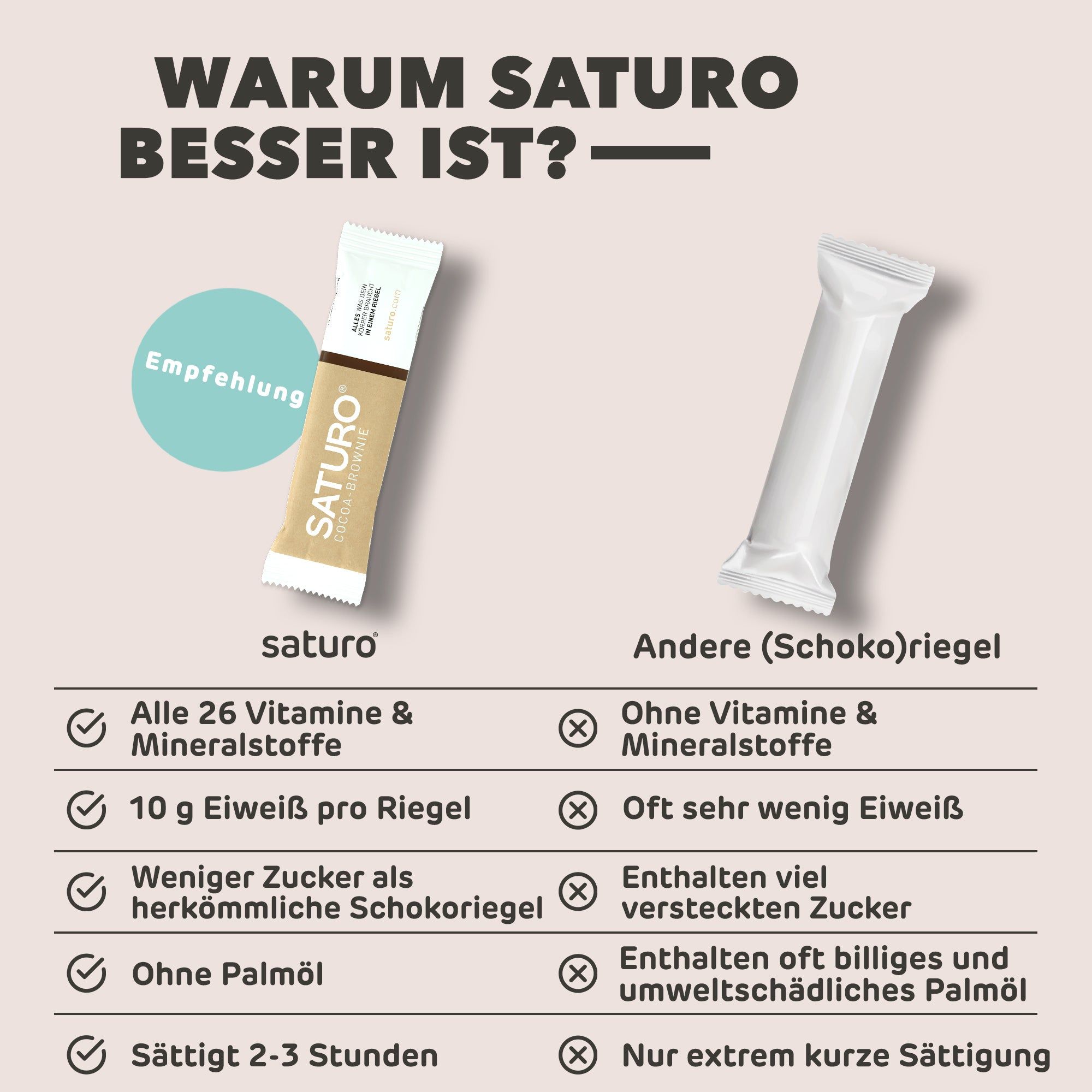 Saturo Energieriegel | Cocoa-Brownie | alle 26 Vitamine & Mineralstoffe, reich an Protein | vegan