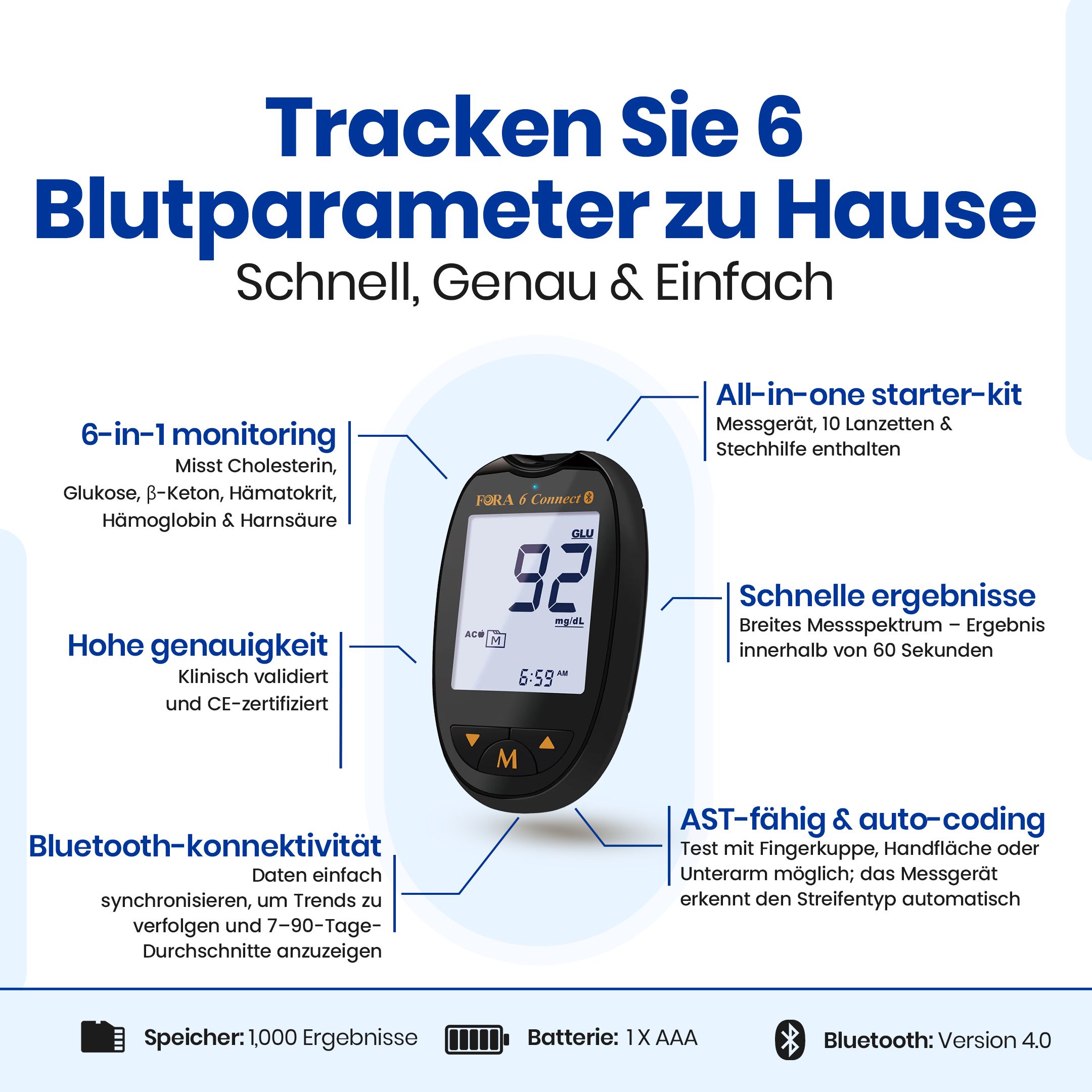 Infografik: Blutzuckermessgerät mit Anzeige 92. 6-in-1-Monitoring, Bluetooth, Genauigkeit, Starter-Kit, schnelle Ergebnisse.