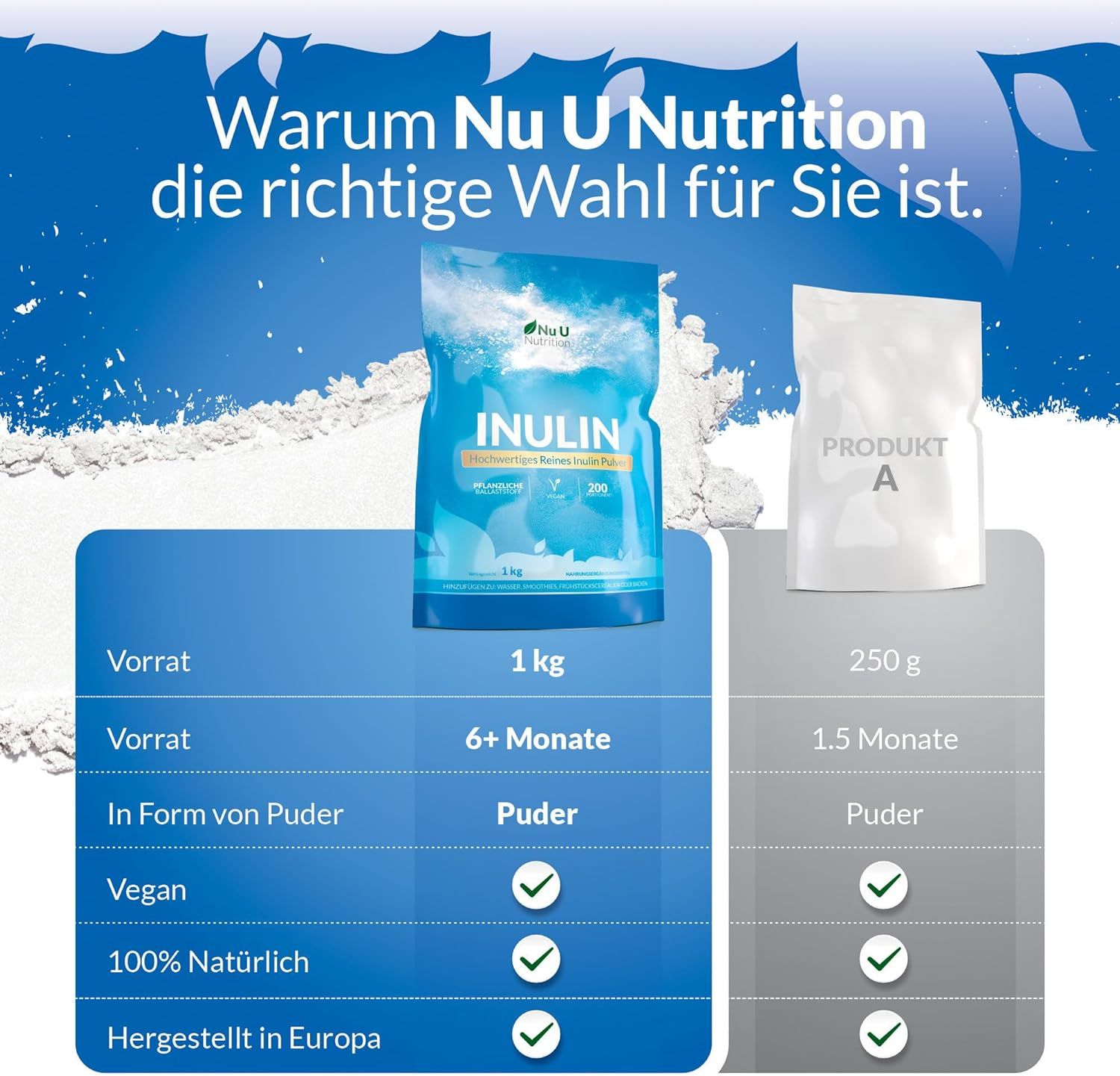 Vergleich von Inulin-Pulver (1 kg) mit Produkt A (250 g). Angaben zu Vorrat, Form, Vegan, natürlich, hergestellt in Europa.