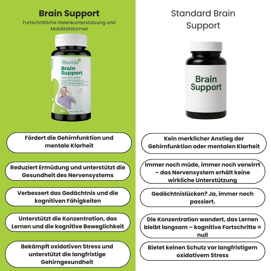 Vergleich Biostile Brain Support mit Standard Brain Support. Text auf Deutsch.