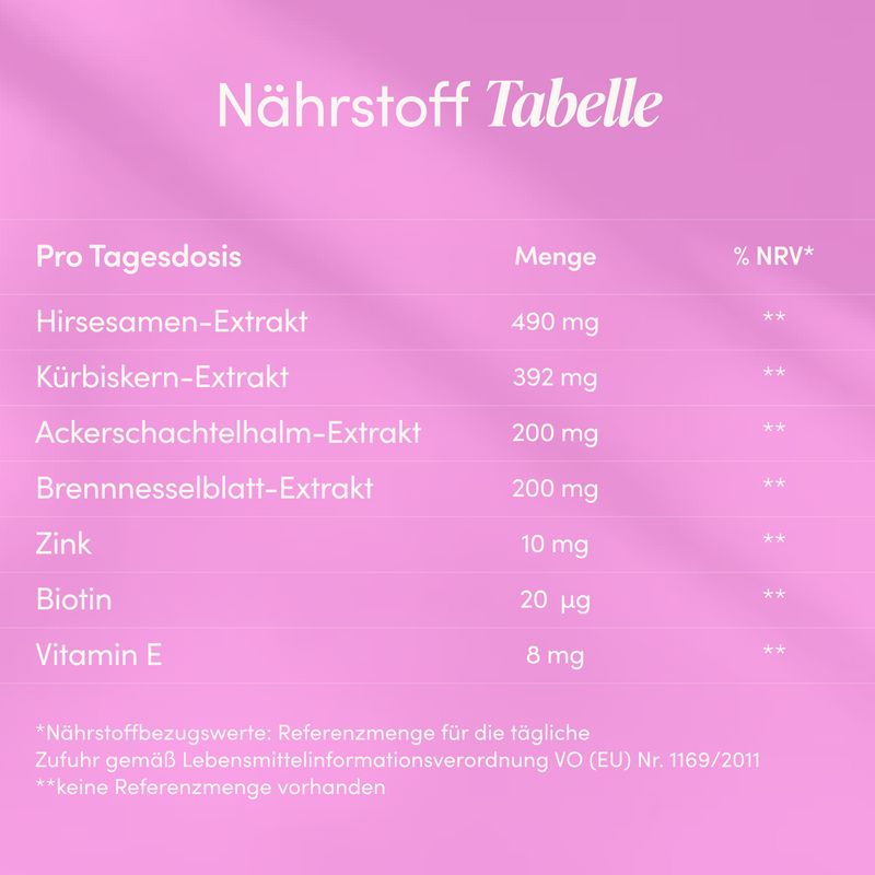 Nährwerttabelle mit Hirse-, Kürbis-, Ackerschachtelhalm-, Brennnessel-Extrakten, Zink, Biotin, Vitamin E.