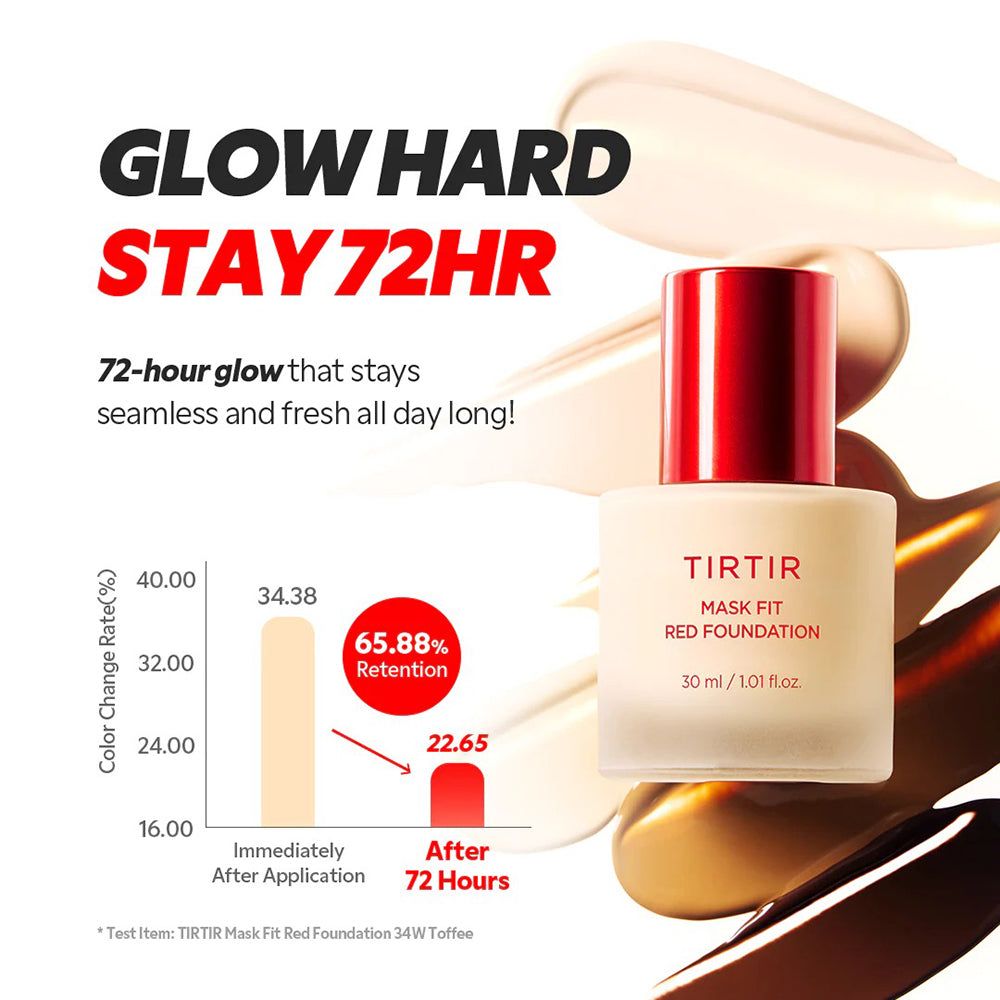 TIRTIR Mask Fit Red Foundation. Flasche mit rotem Deckel. Text: 30 ml / 1.01 fl.oz. Grafische Darstellung der Farbbeständigkeit über 72 Stunden.